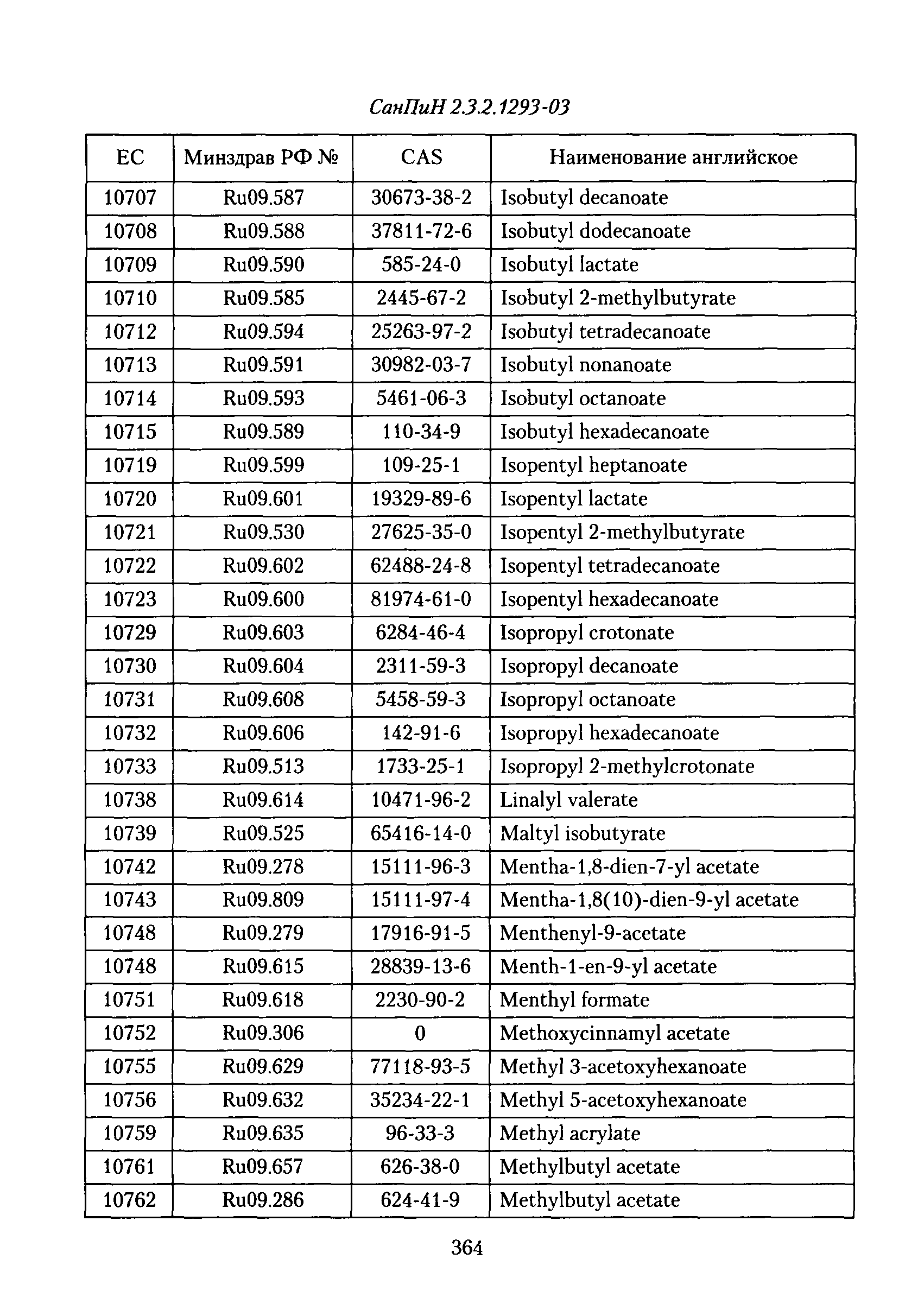 СанПиН 2.3.2.1293-03