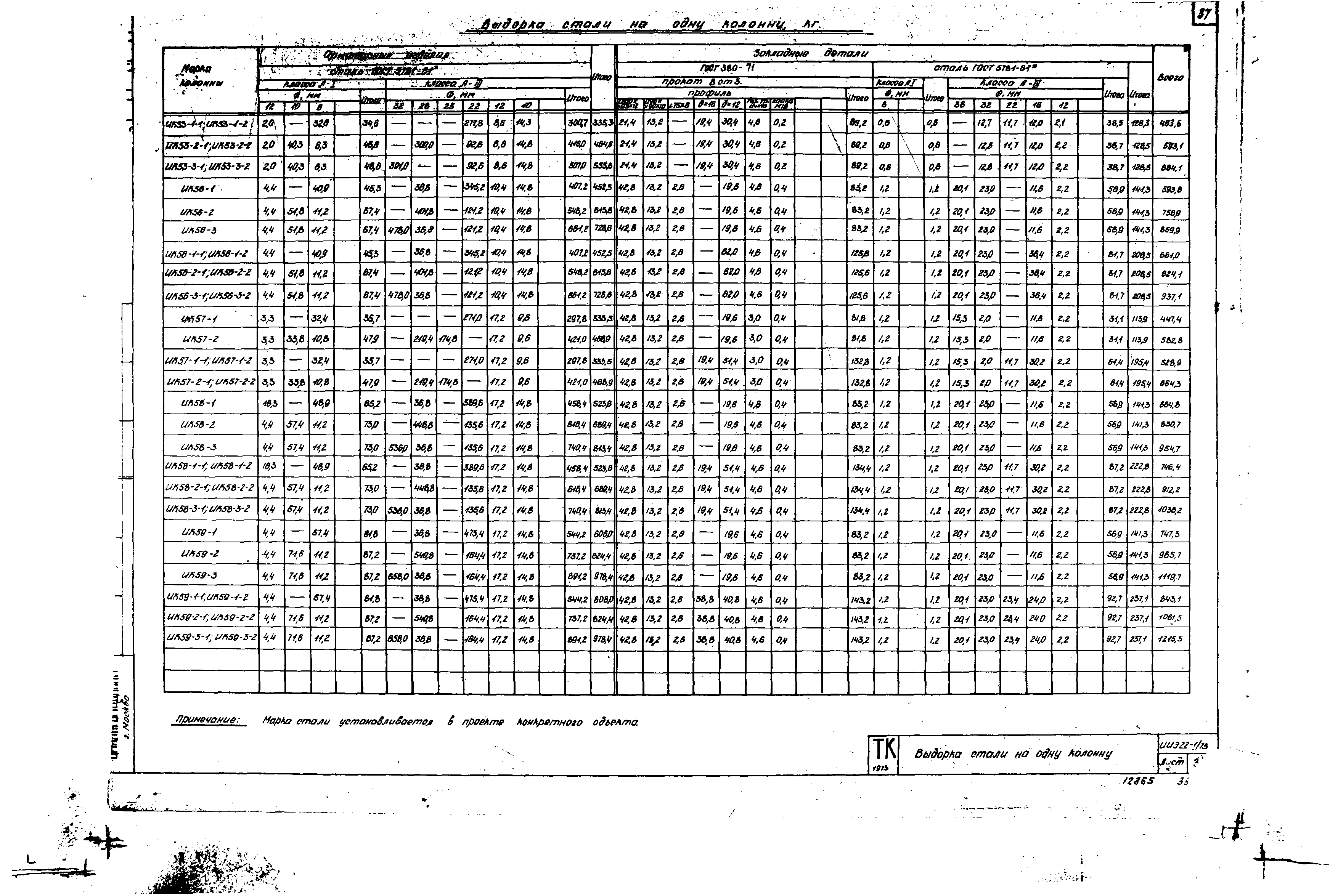 Серия ИИЭ22-1/73