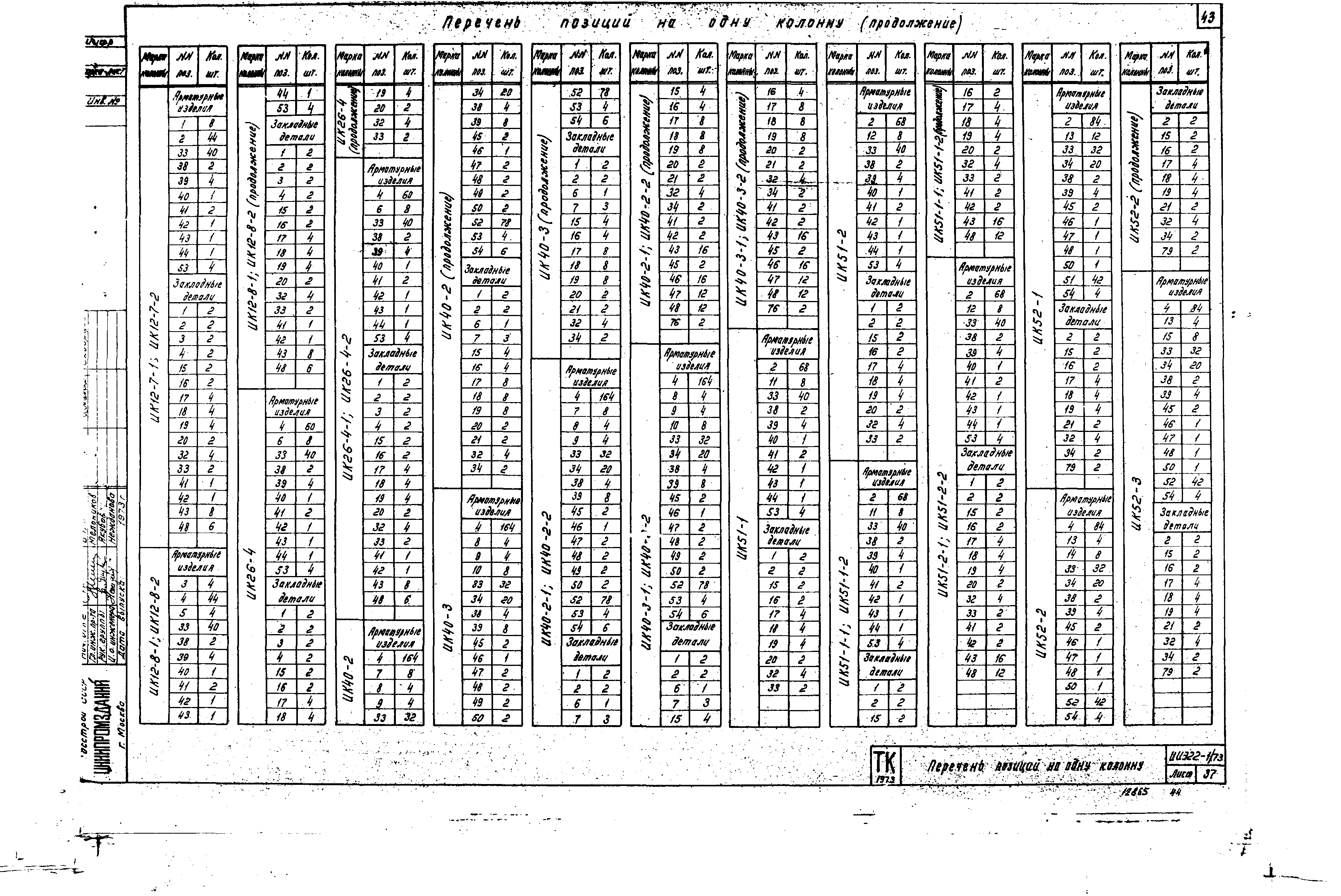 Серия ИИЭ22-1/73