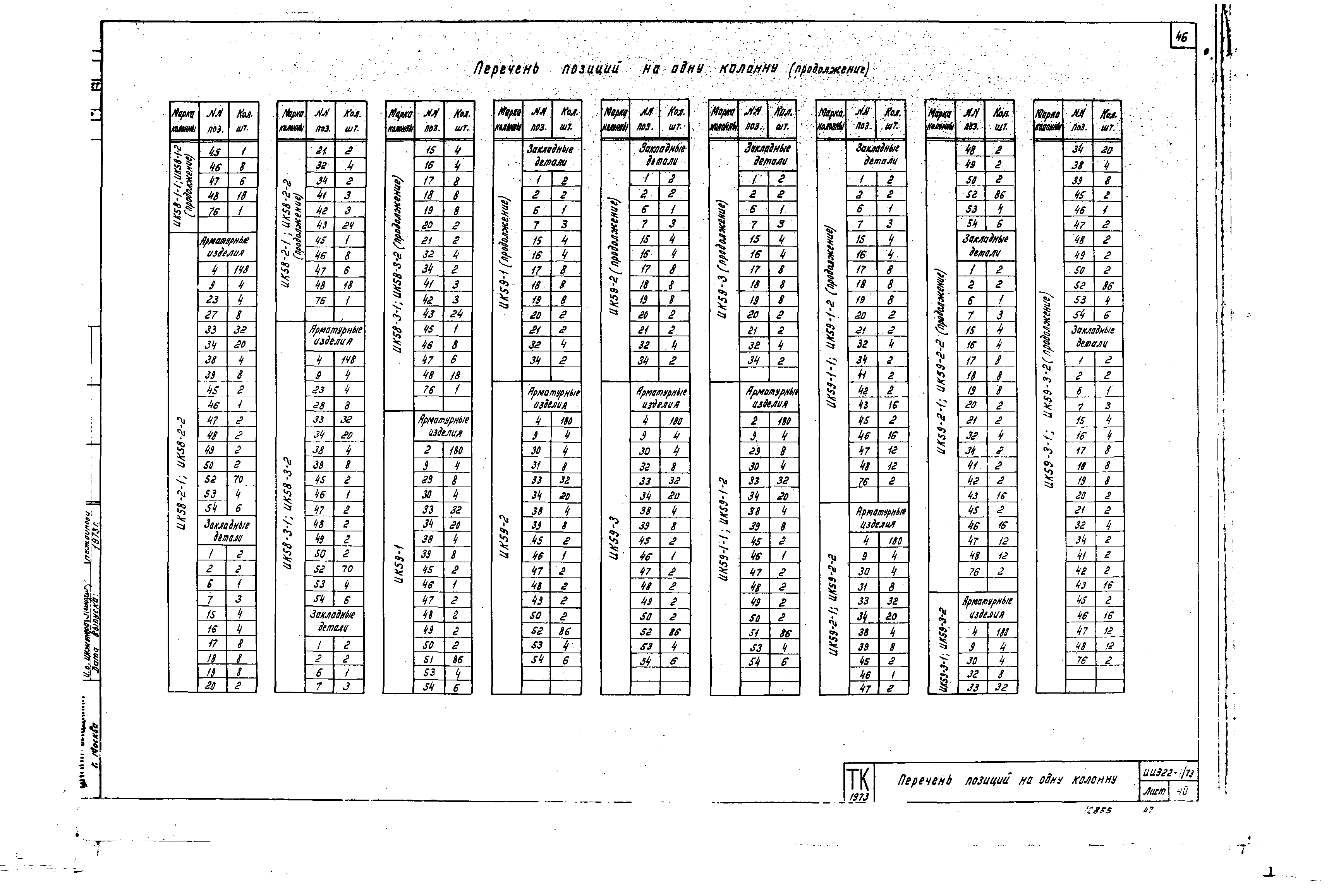 Серия ИИЭ22-1/73