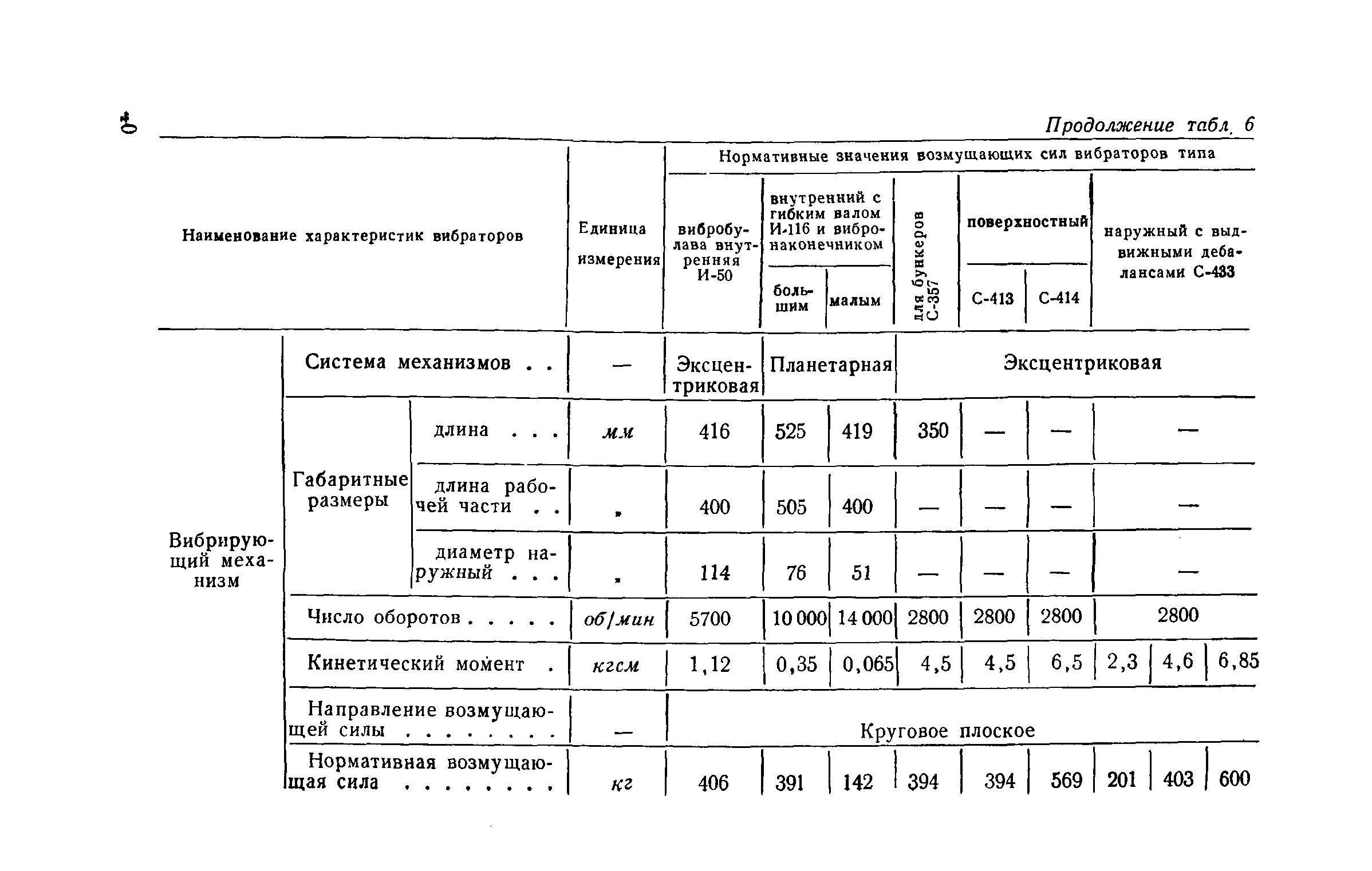 СН 190-61