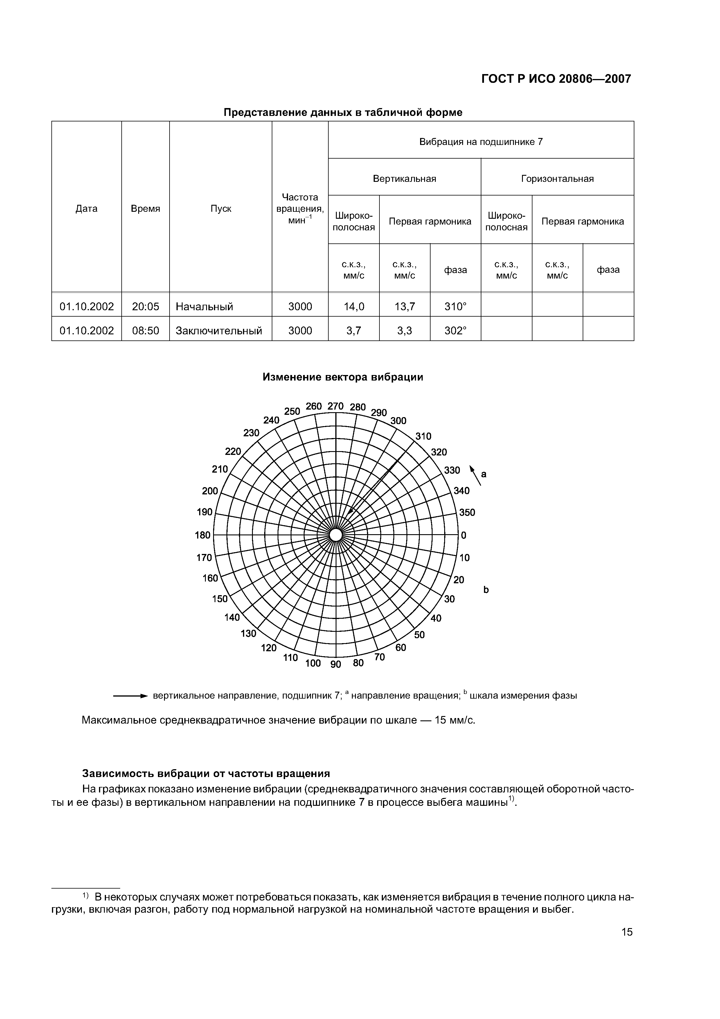 ГОСТ Р ИСО 20806-2007