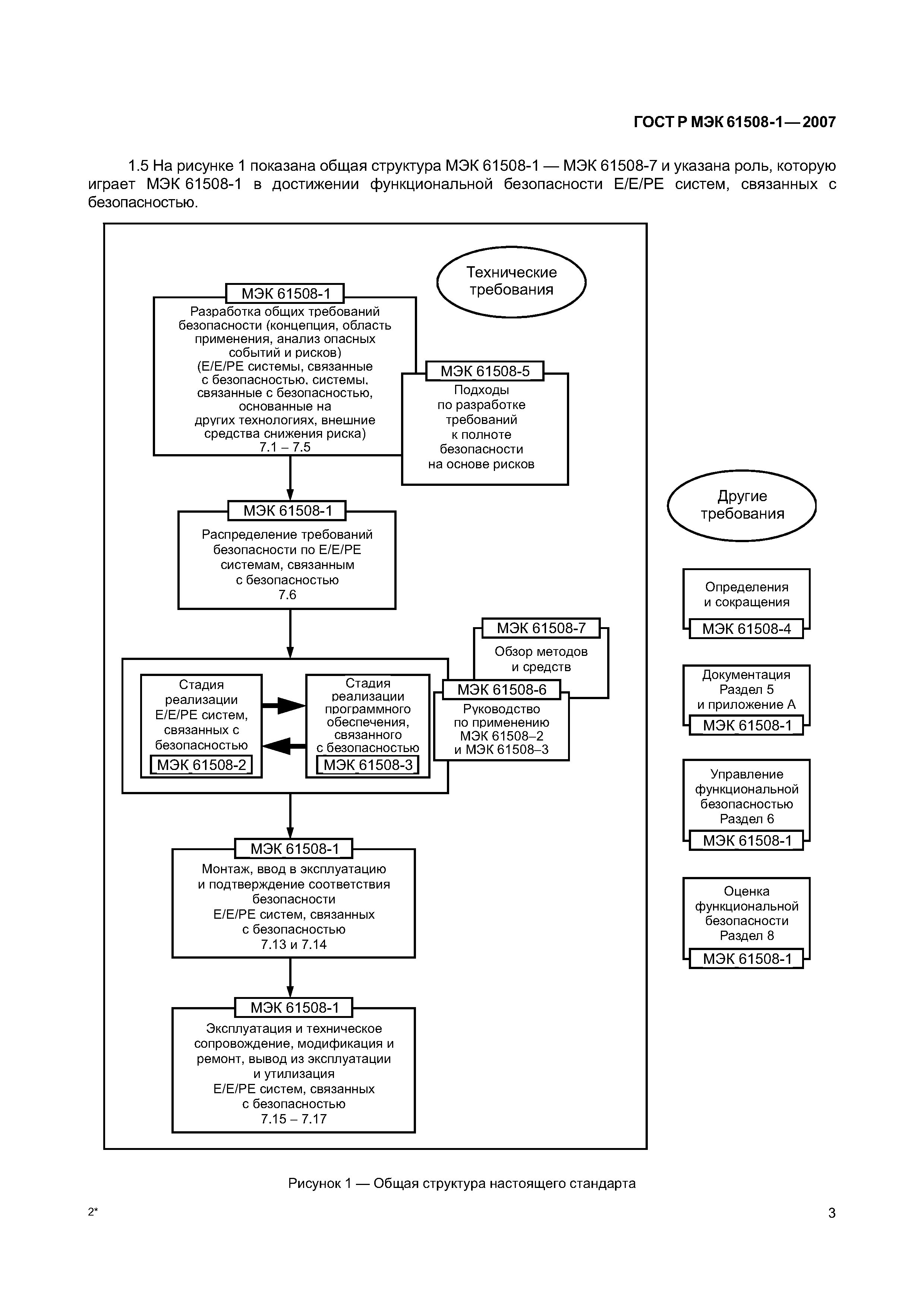 ГОСТ Р МЭК 61508-1-2007
