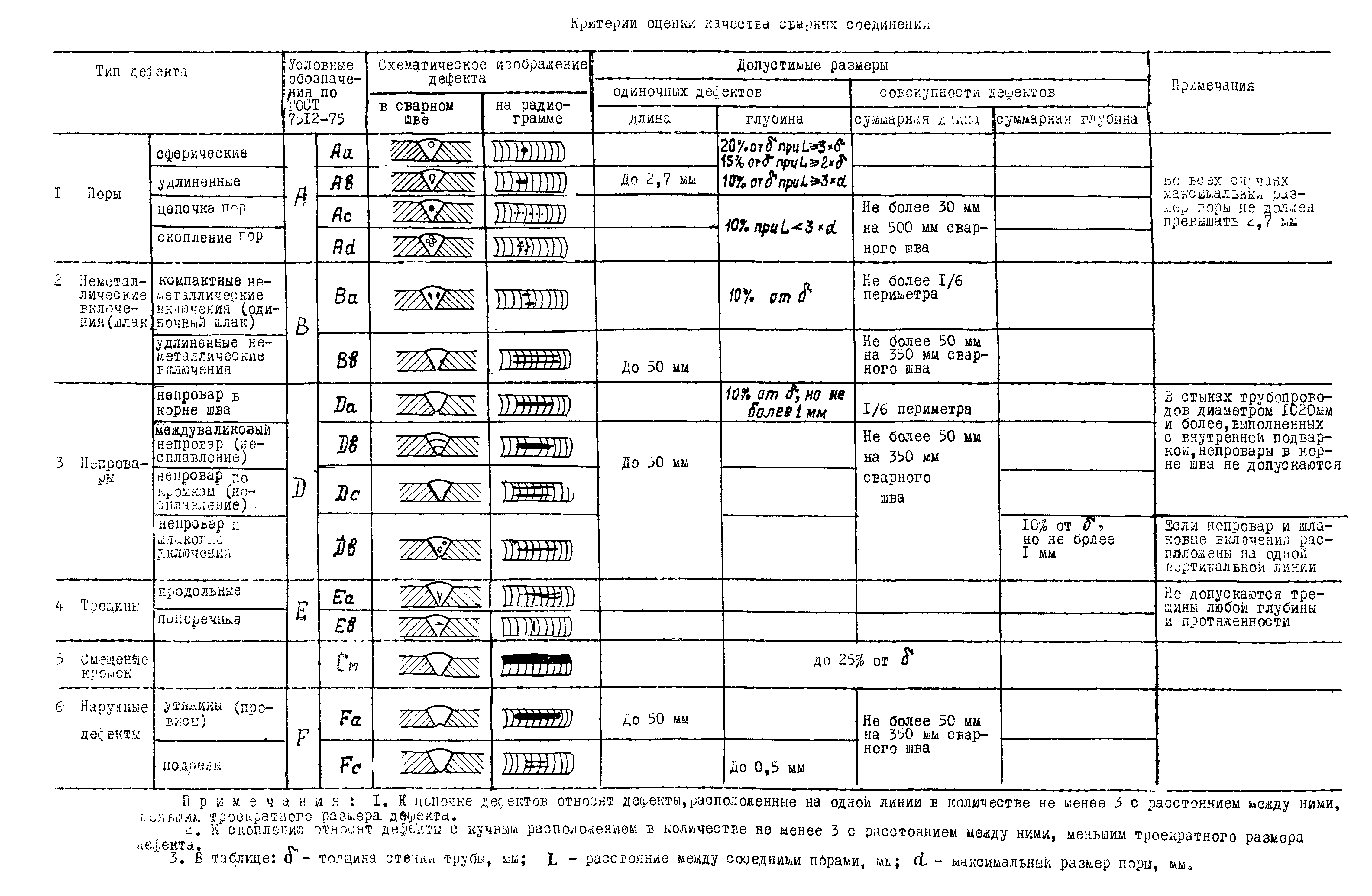 Р 395-80