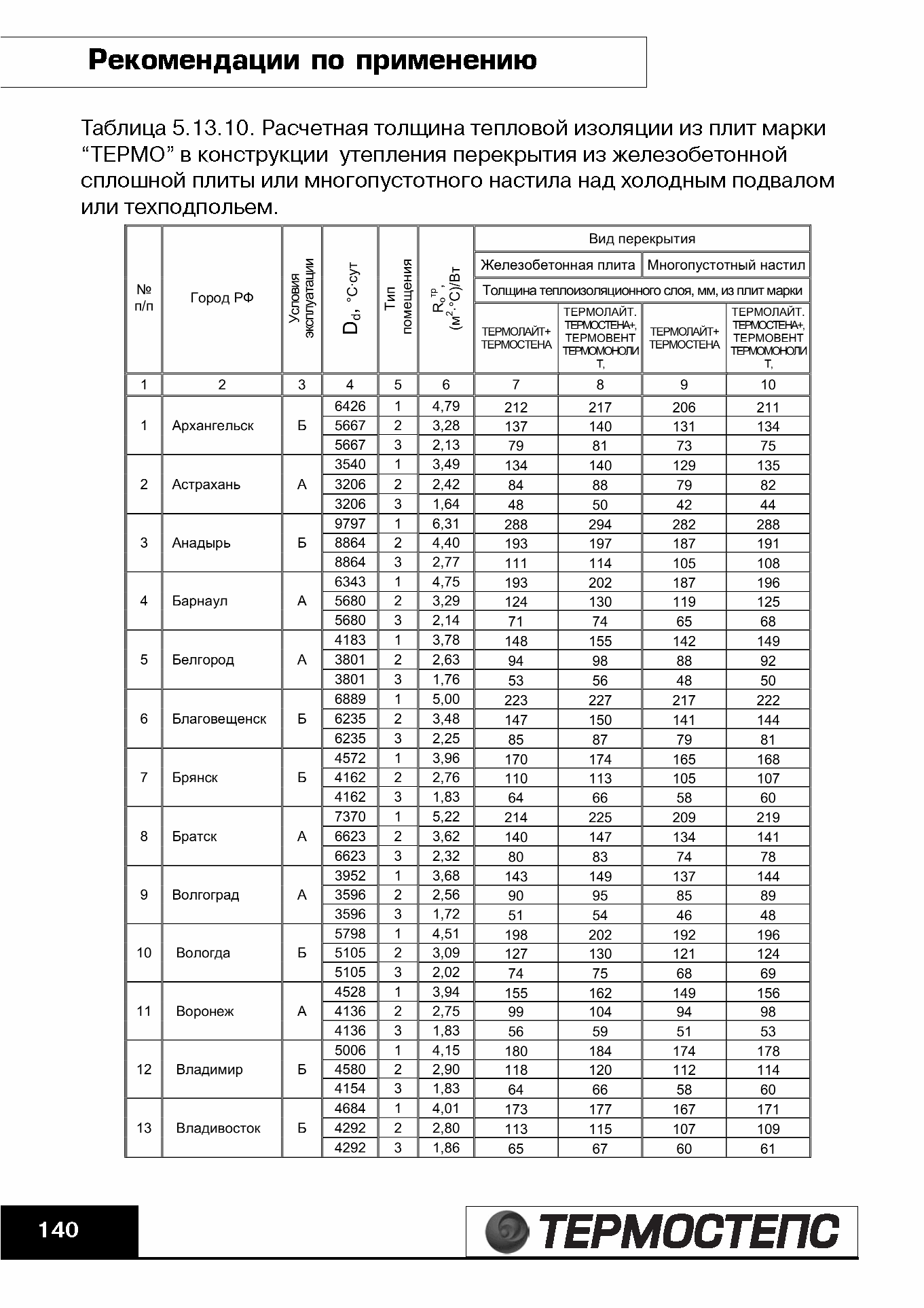 ТР 12279-ТИ.2004