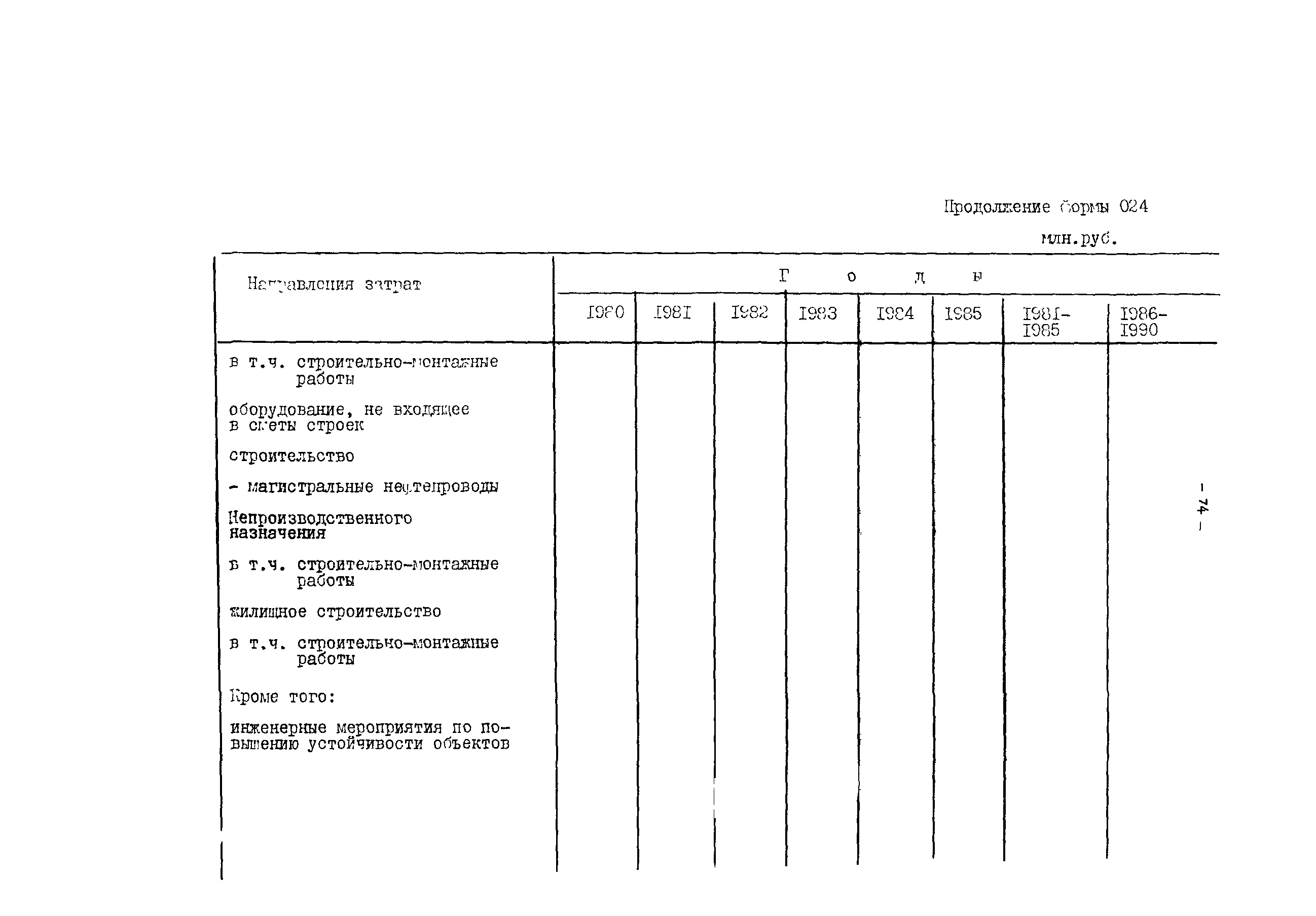 ВСН 22-79