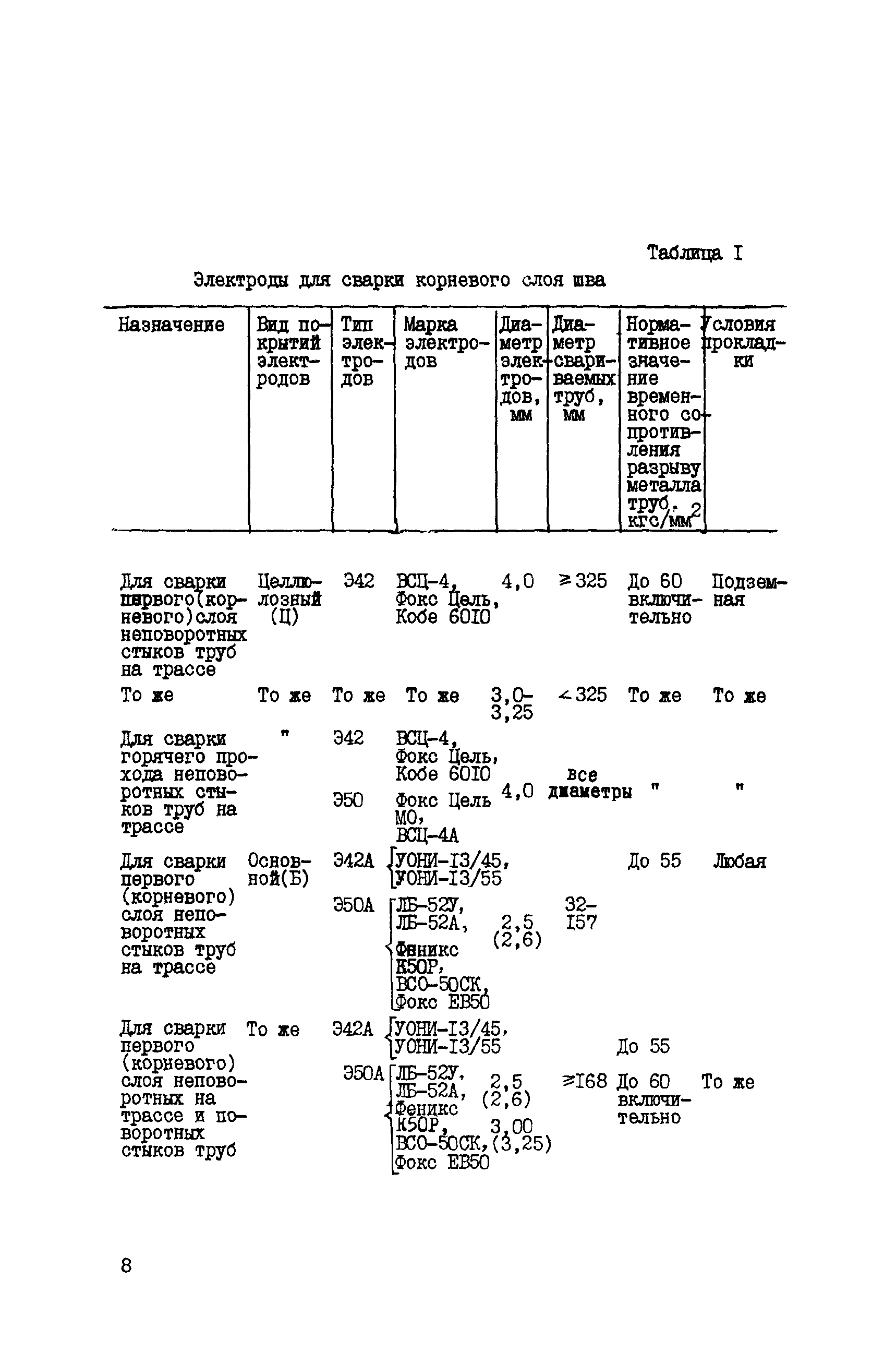 ВСН 171-84