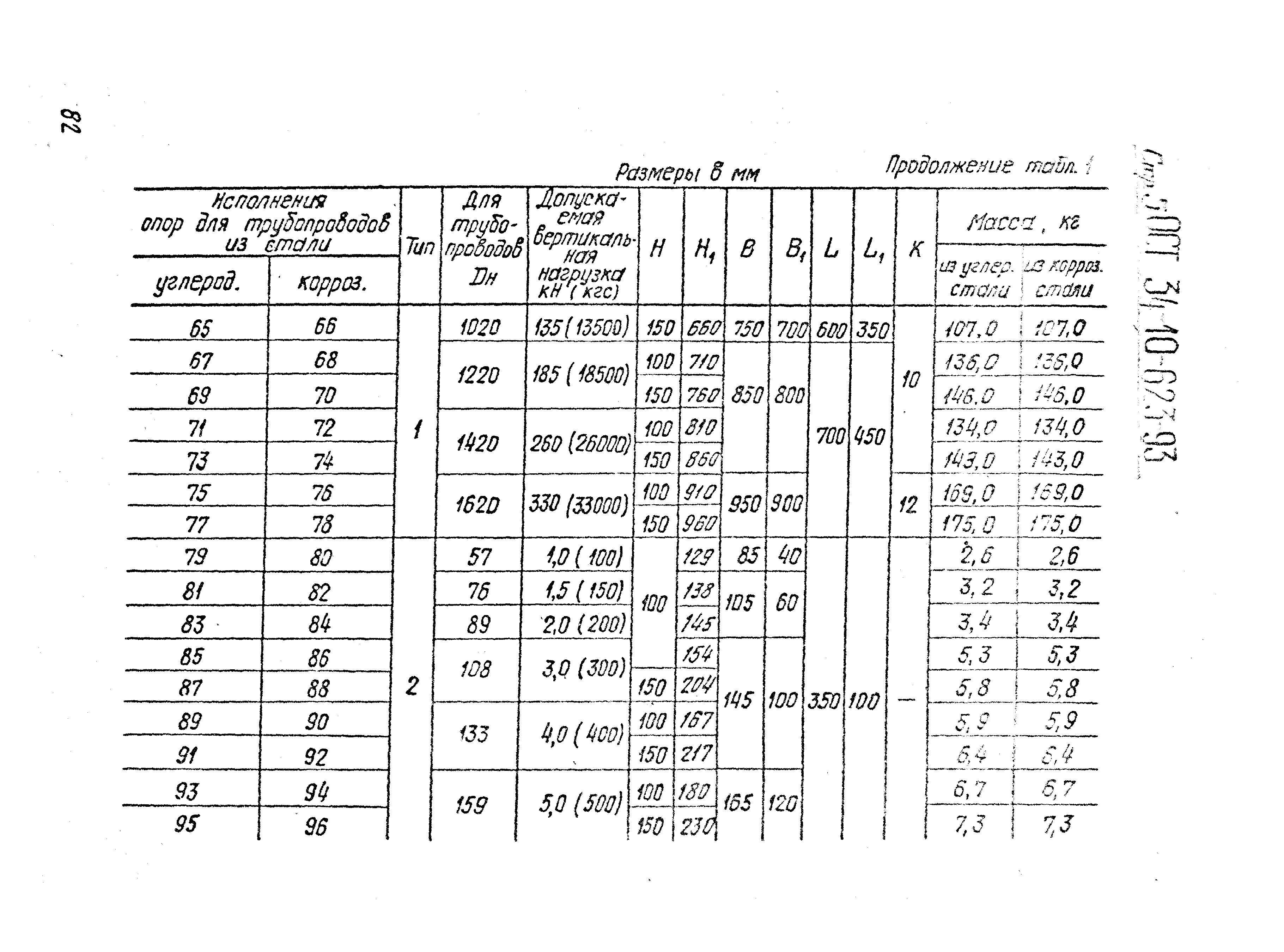 ОСТ 34-10-623-93