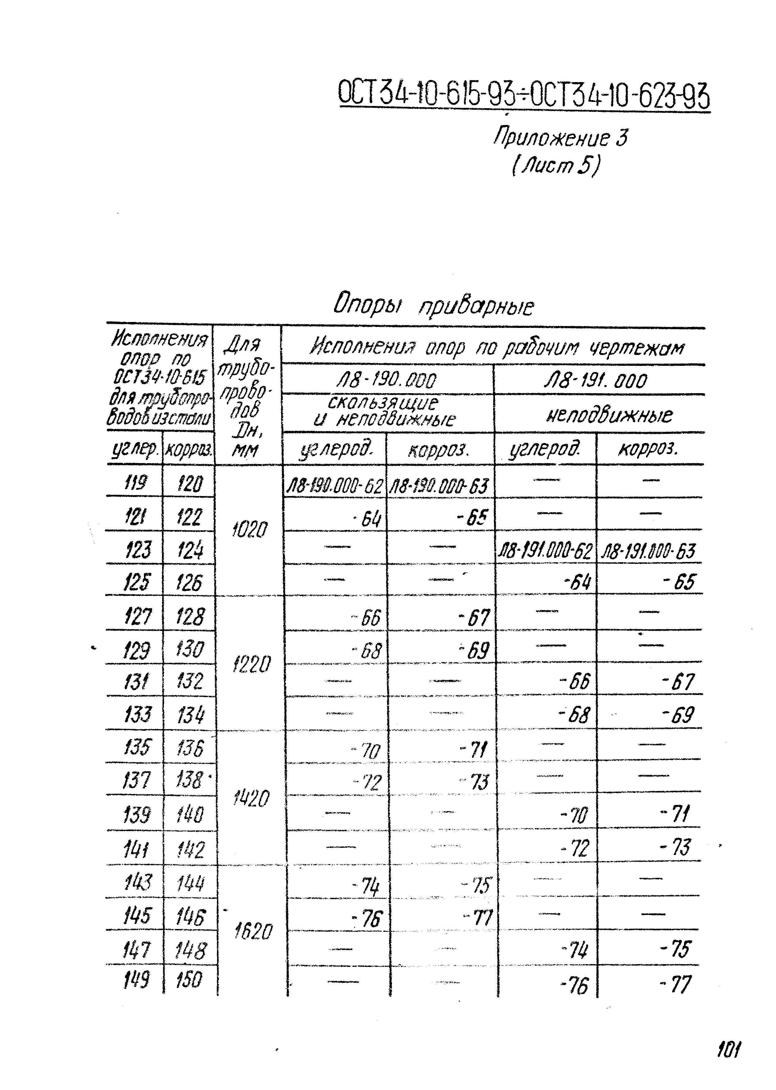 ОСТ 34-10-619-93