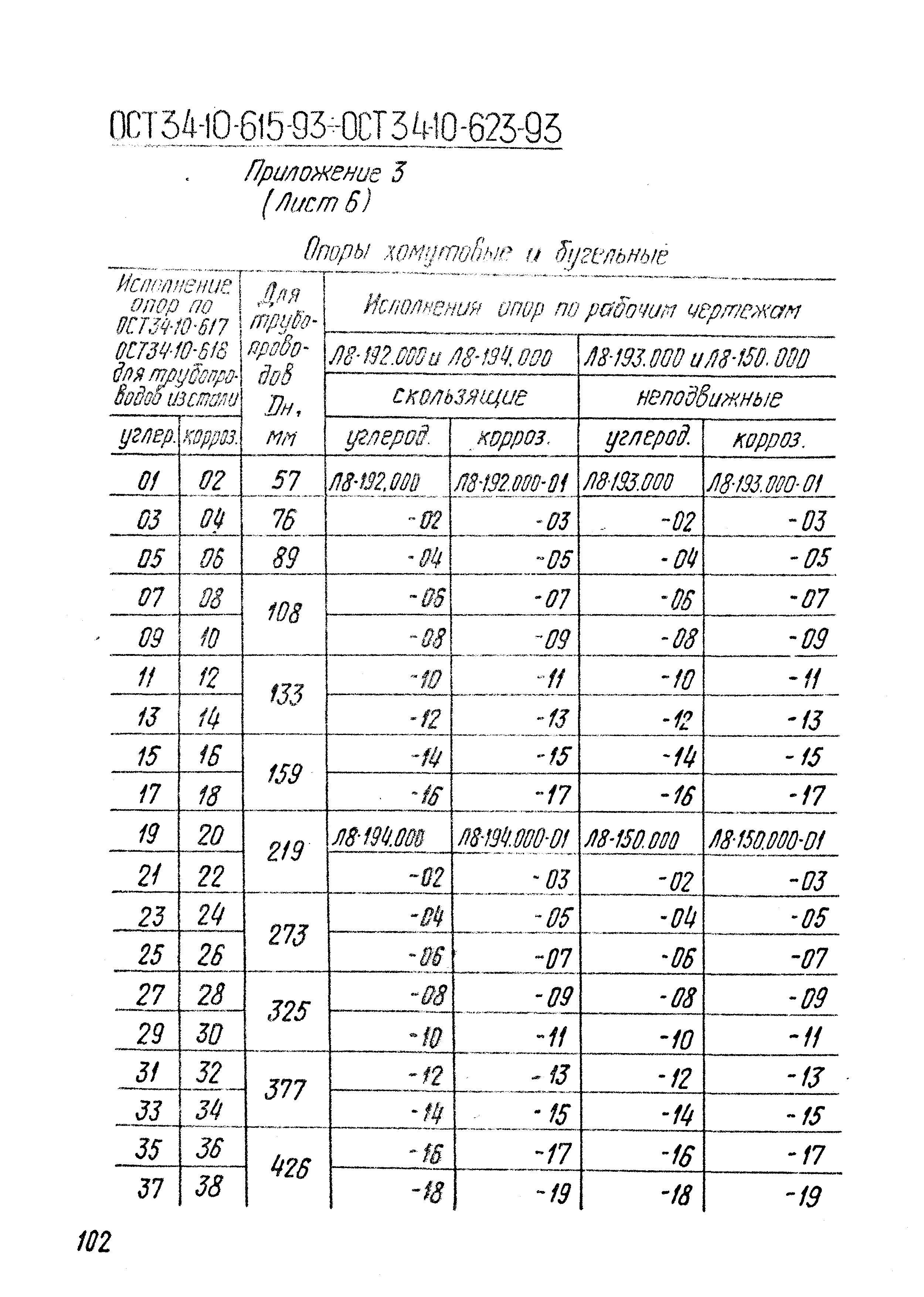 ОСТ 34-10-619-93