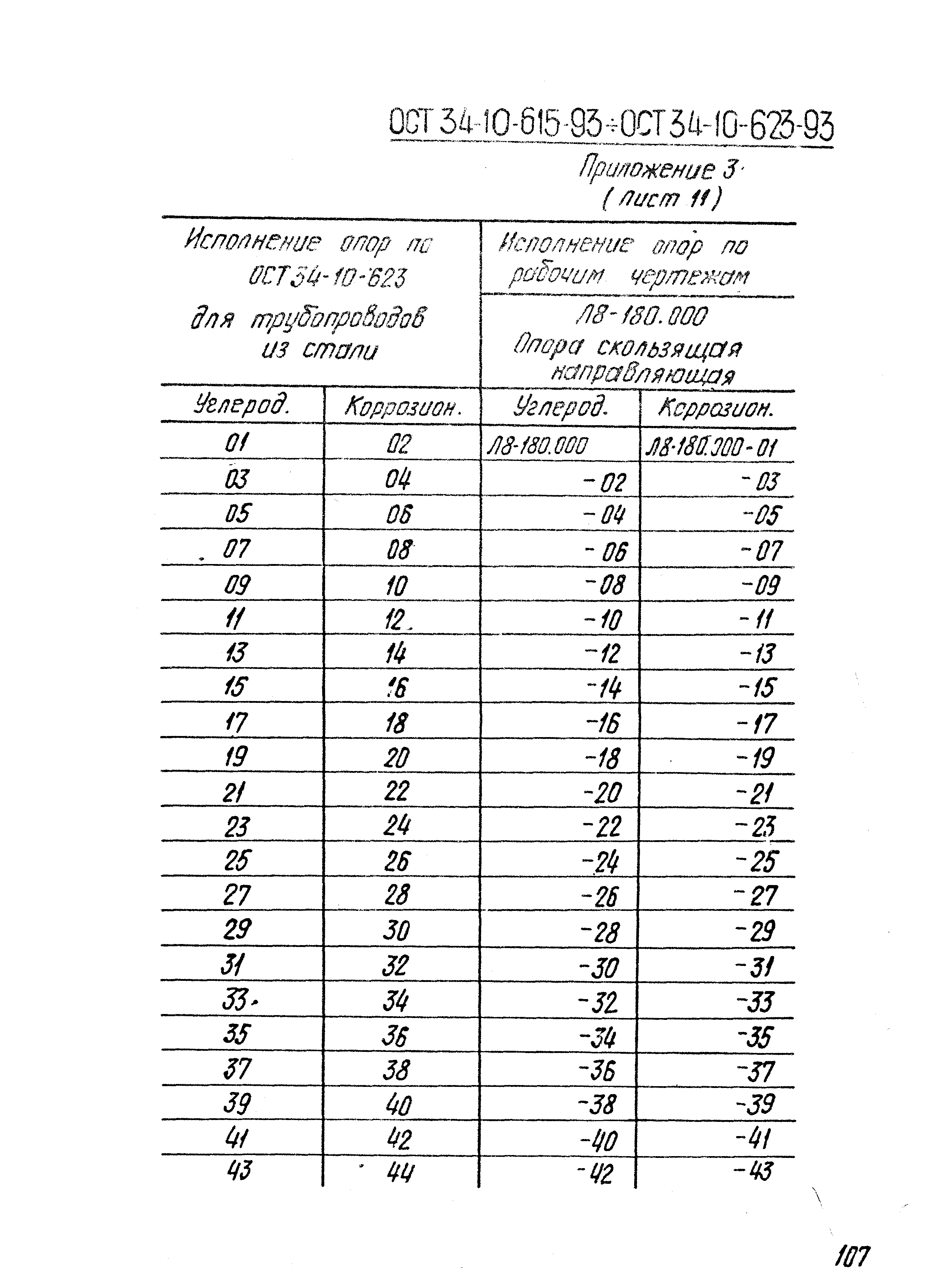 ОСТ 34-10-619-93