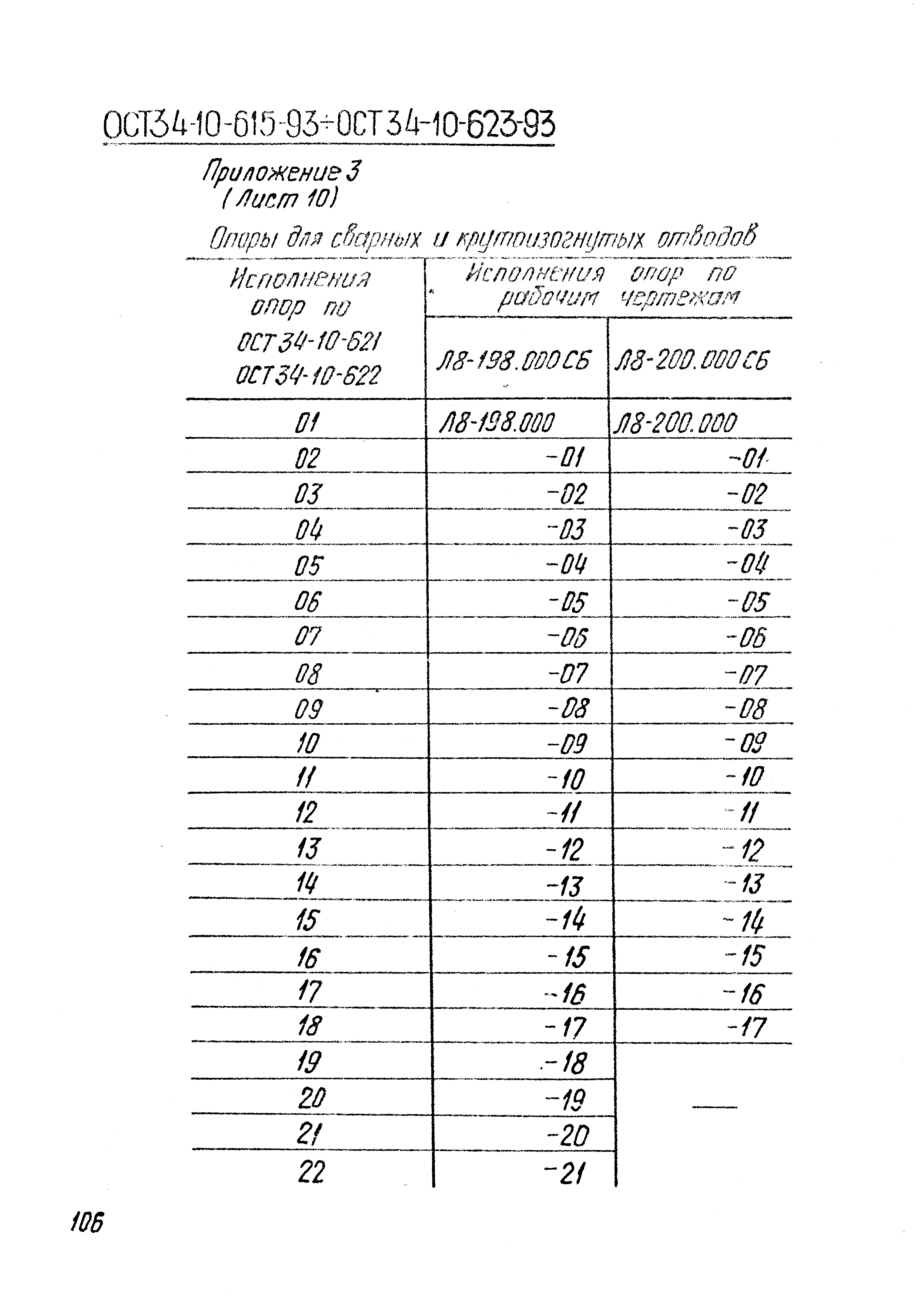 ОСТ 34-10-620-93