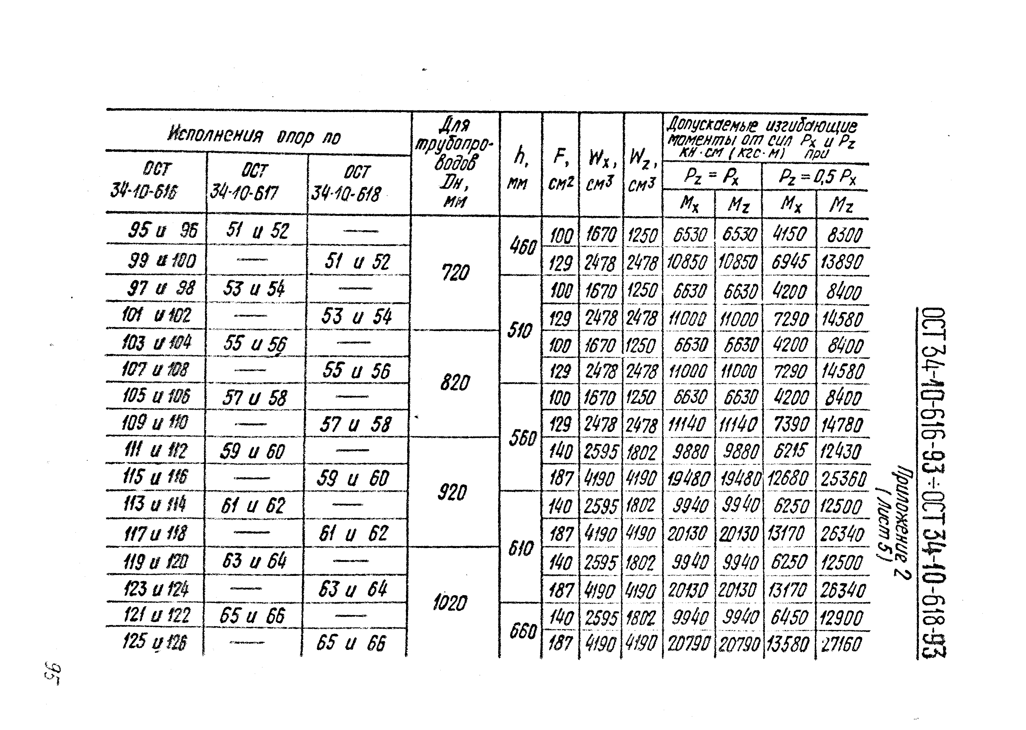 ОСТ 34-10-614-93