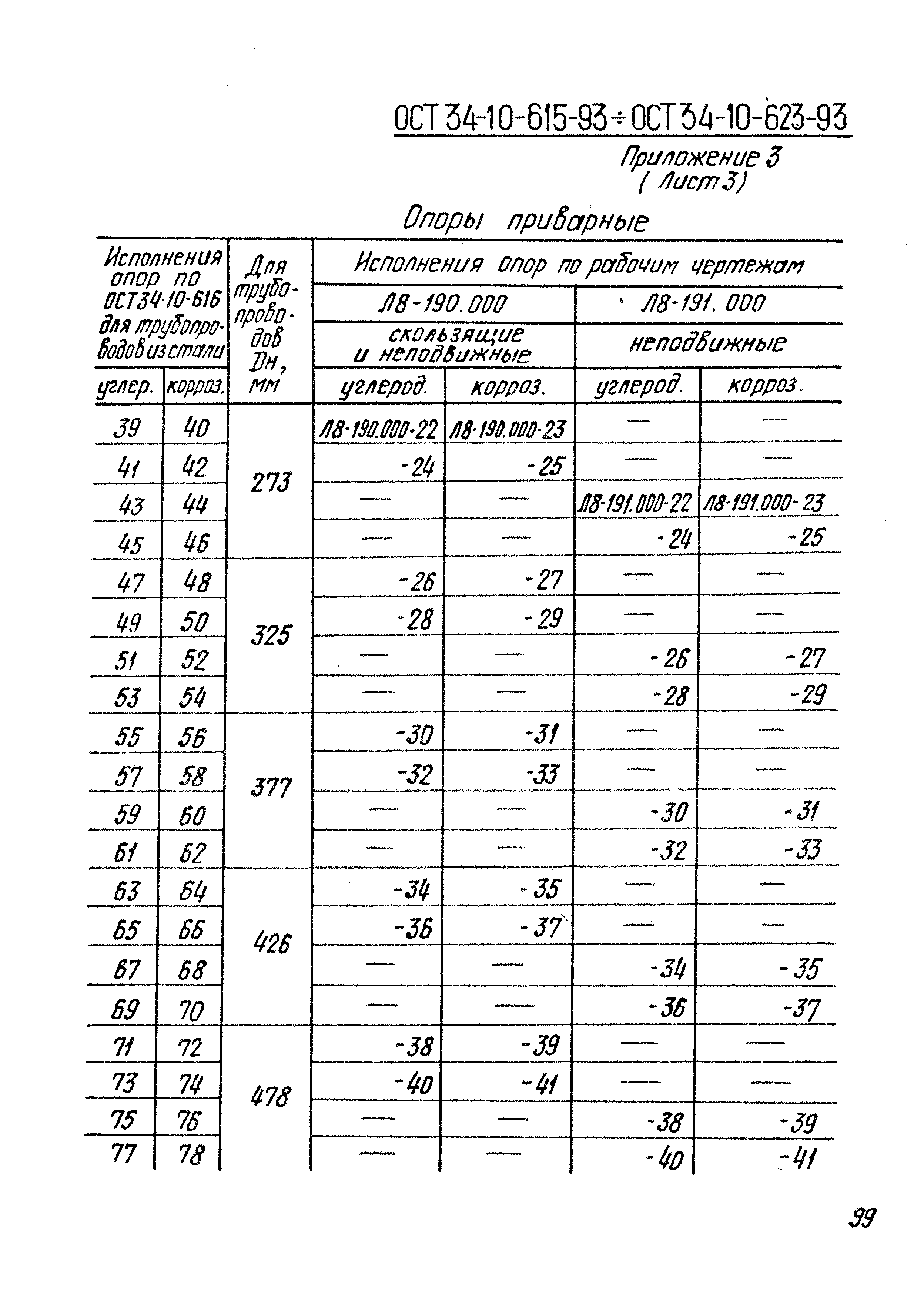 ОСТ 34-10-614-93