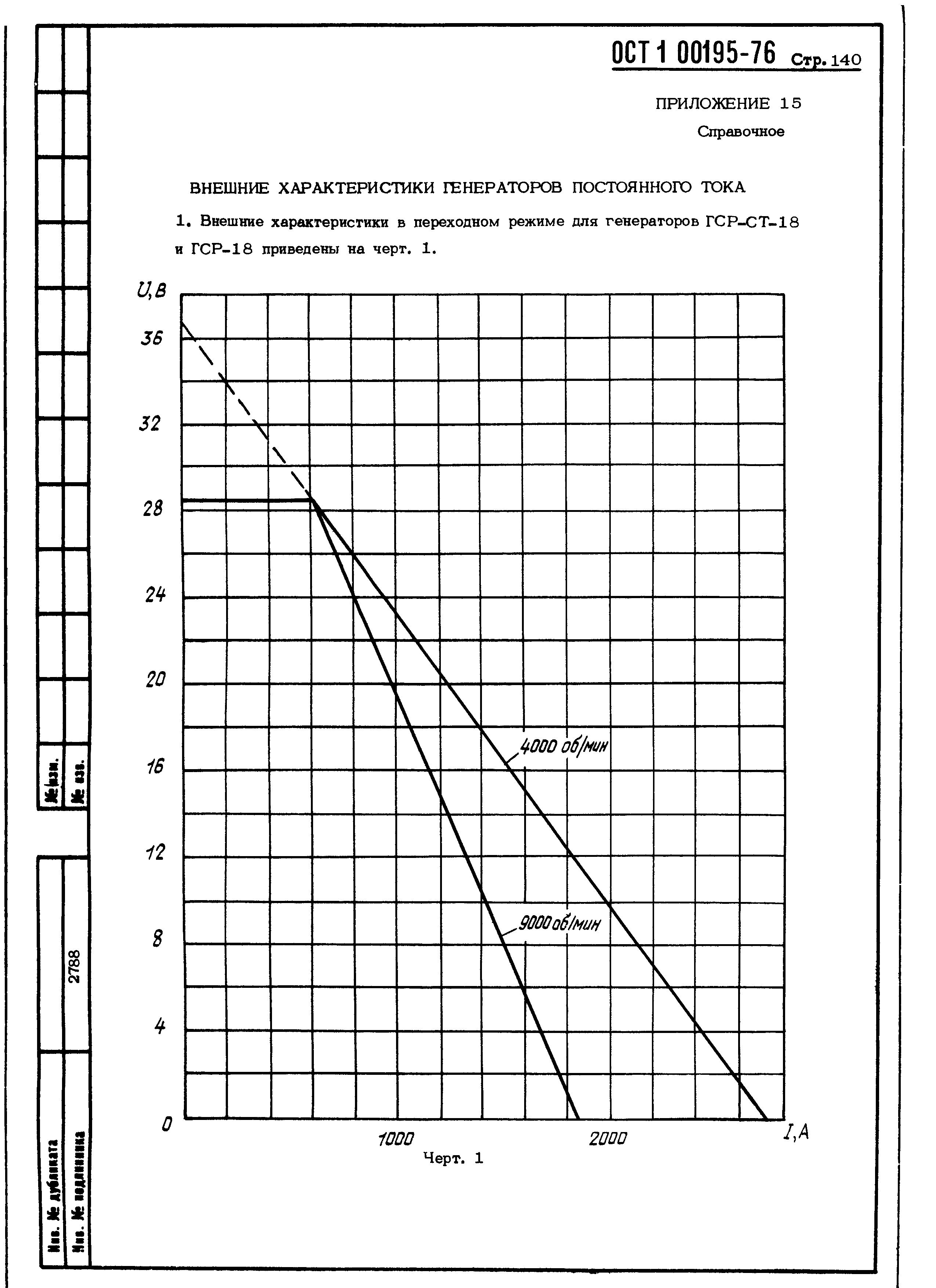 ОСТ 1 00195-76