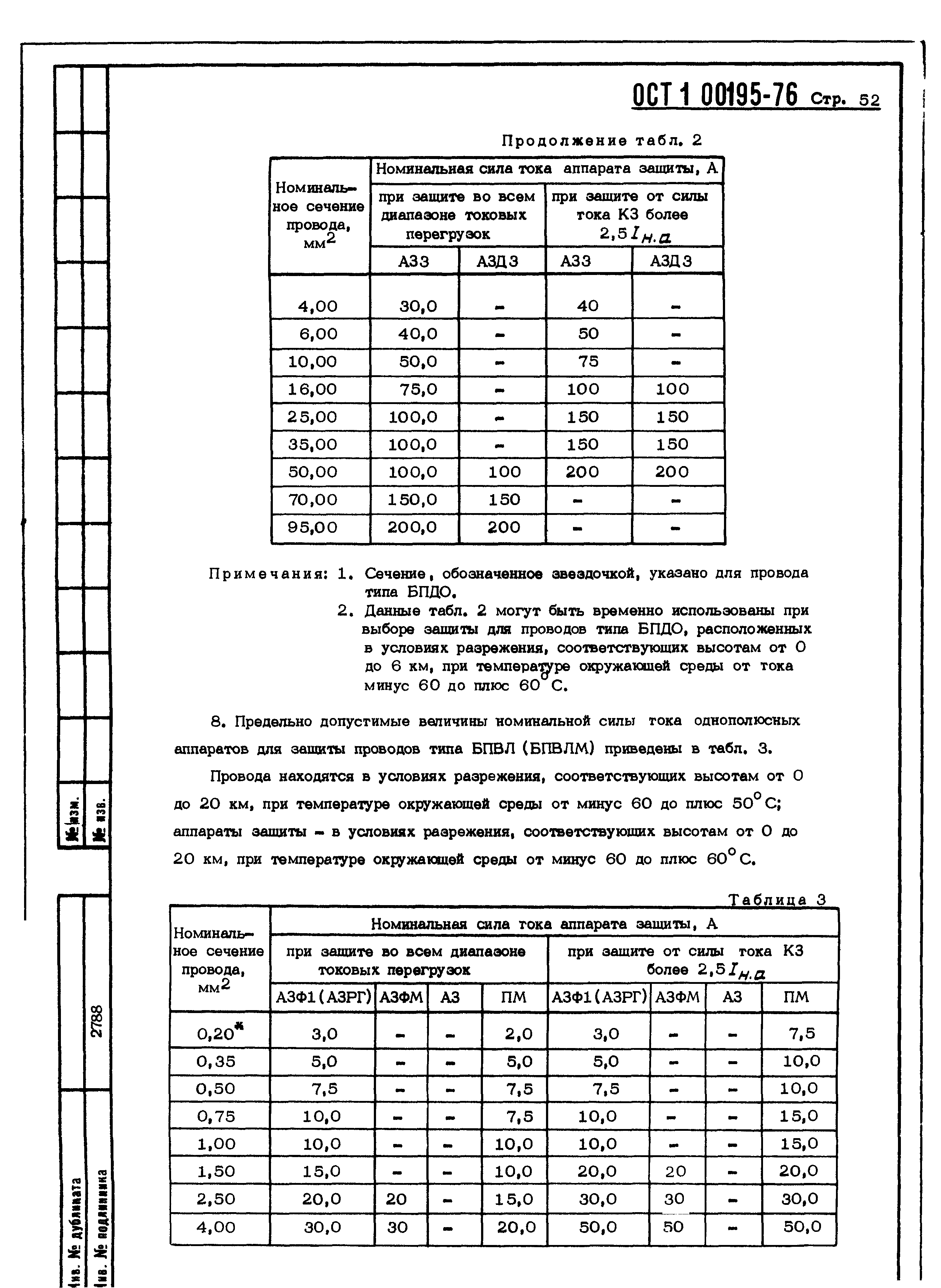 ОСТ 1 00195-76