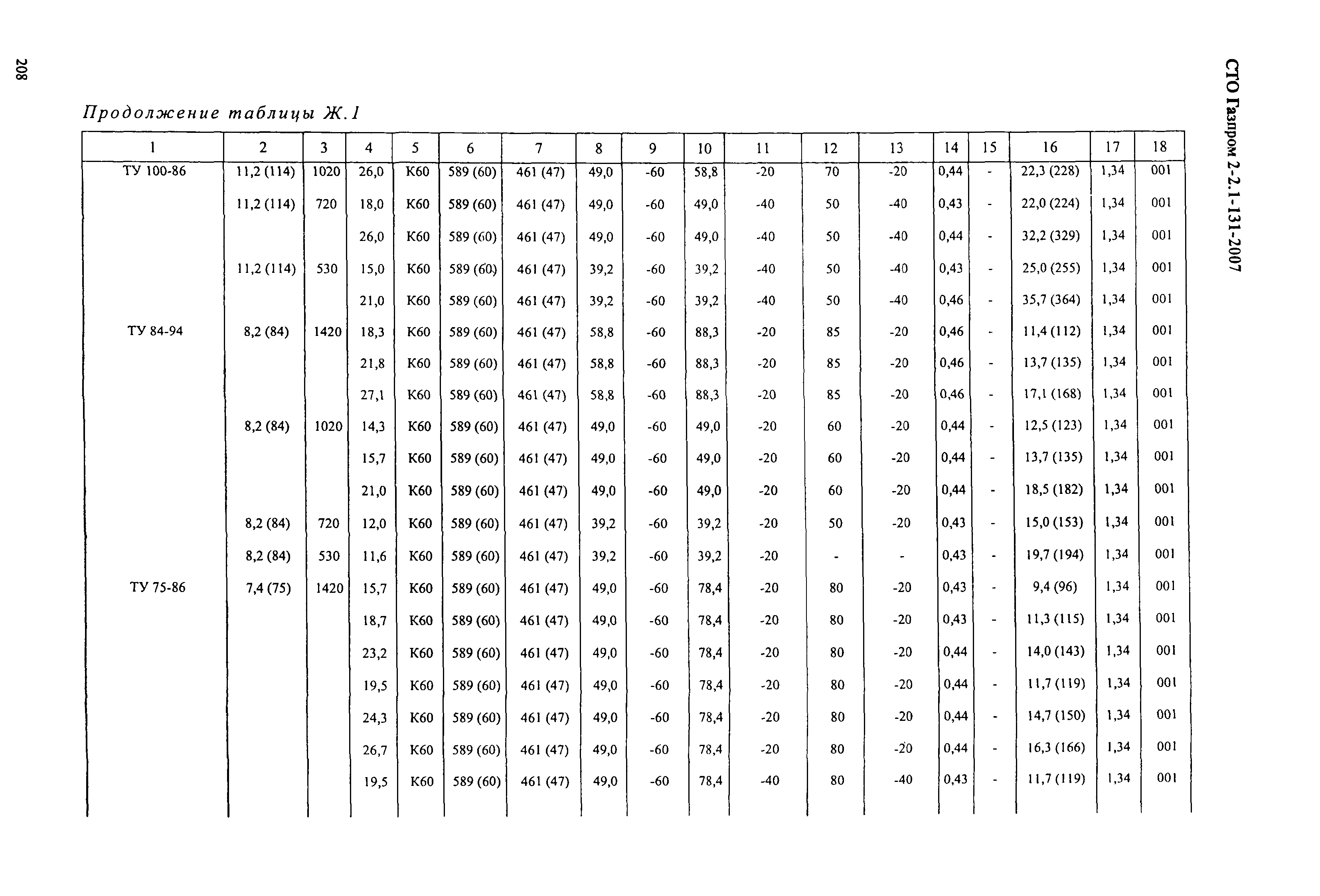 СТО Газпром 2-2.1-131-2007