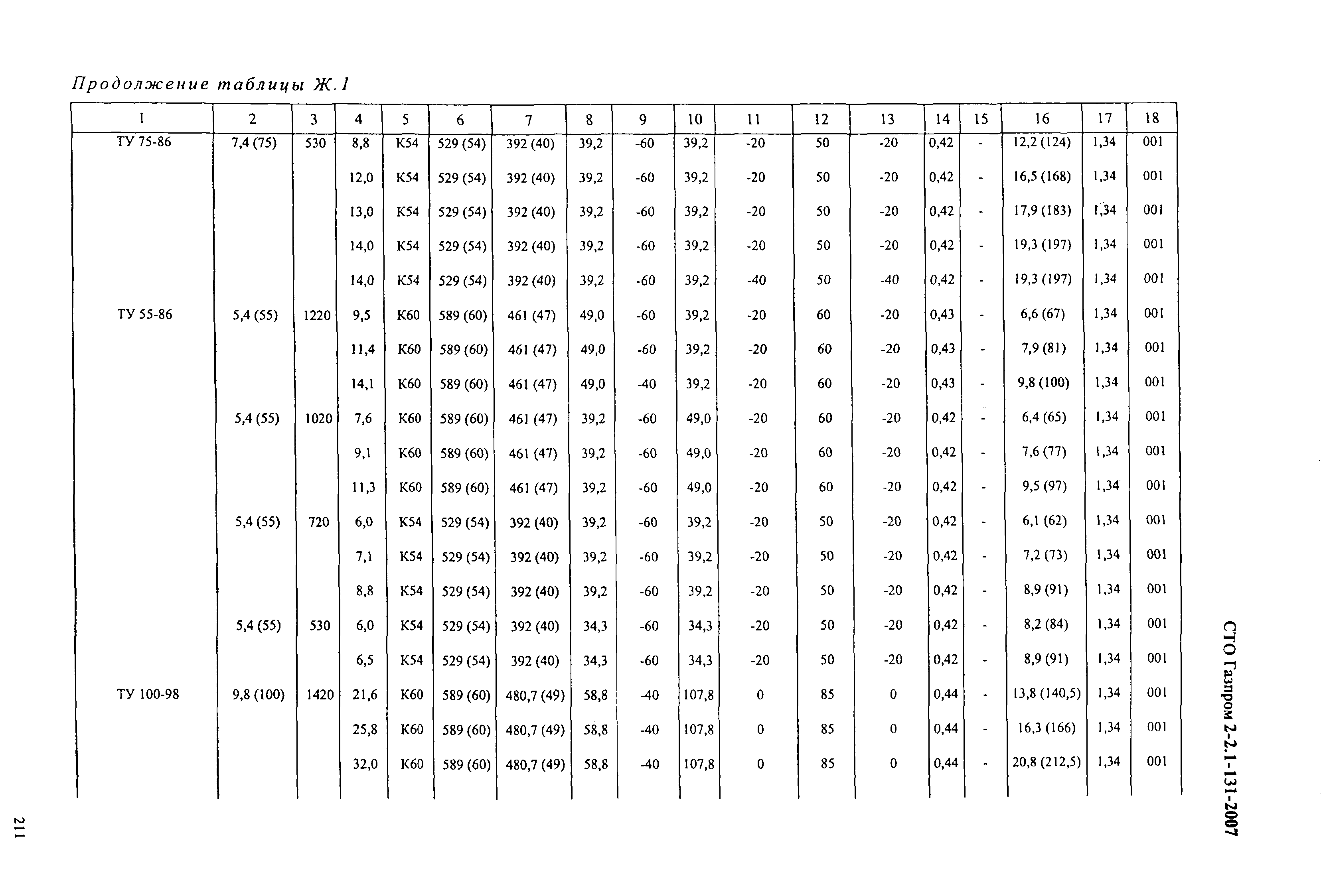 СТО Газпром 2-2.1-131-2007