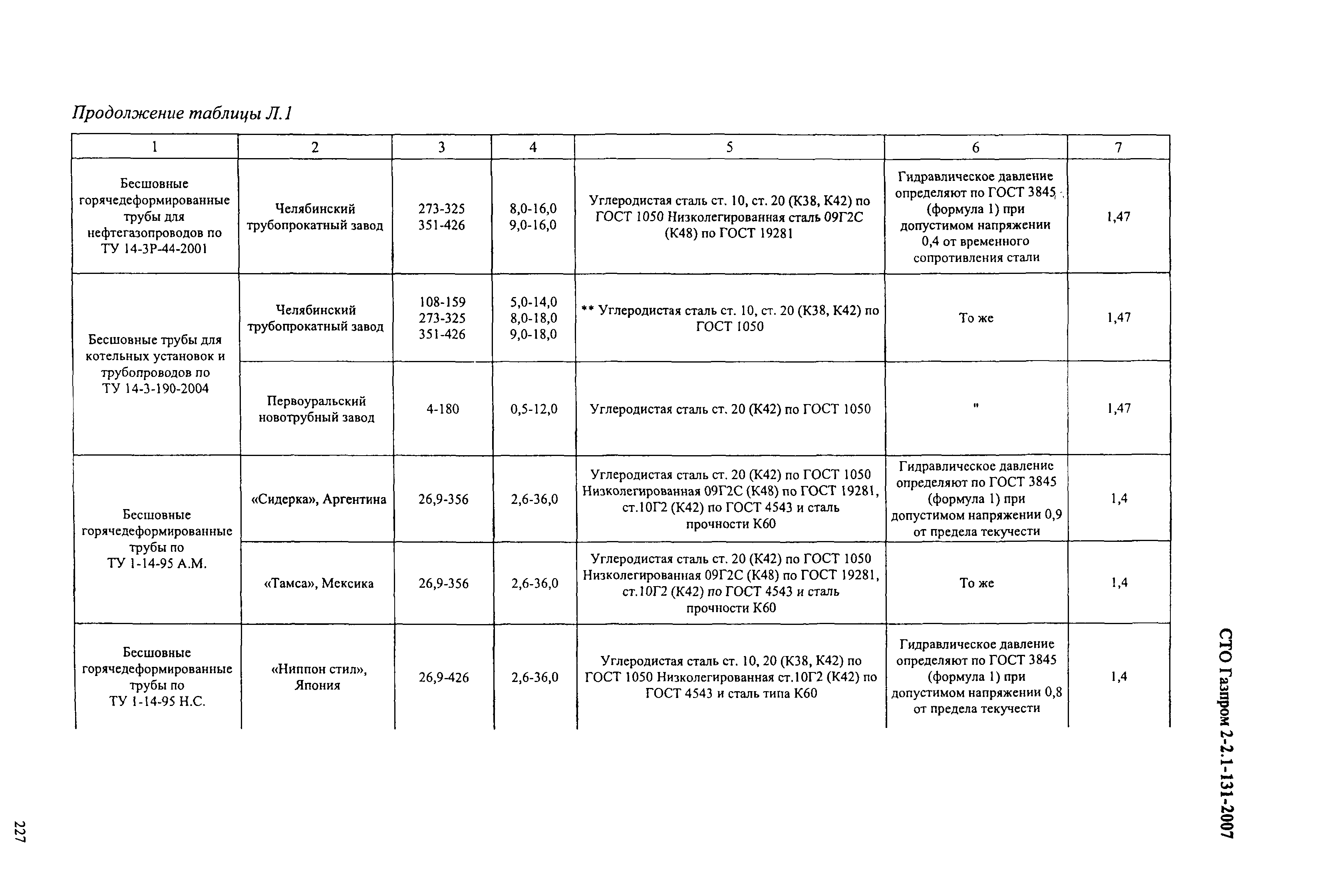 СТО Газпром 2-2.1-131-2007