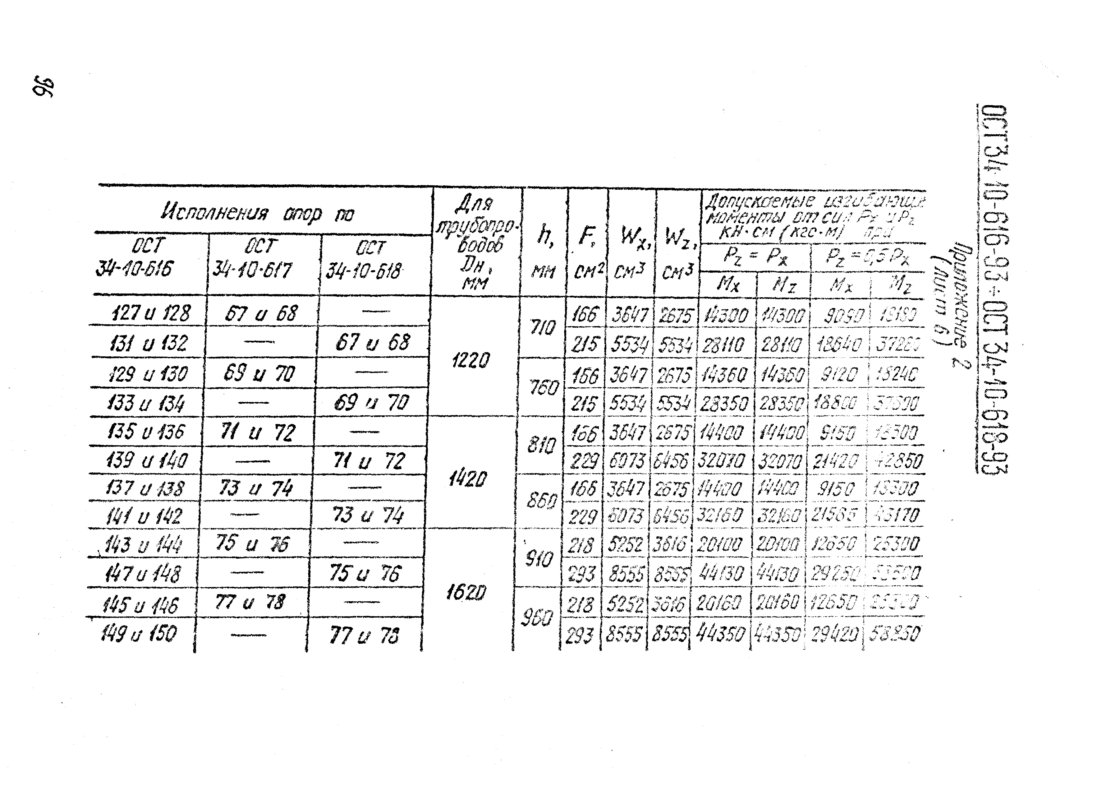 ОСТ 34-10-611-93