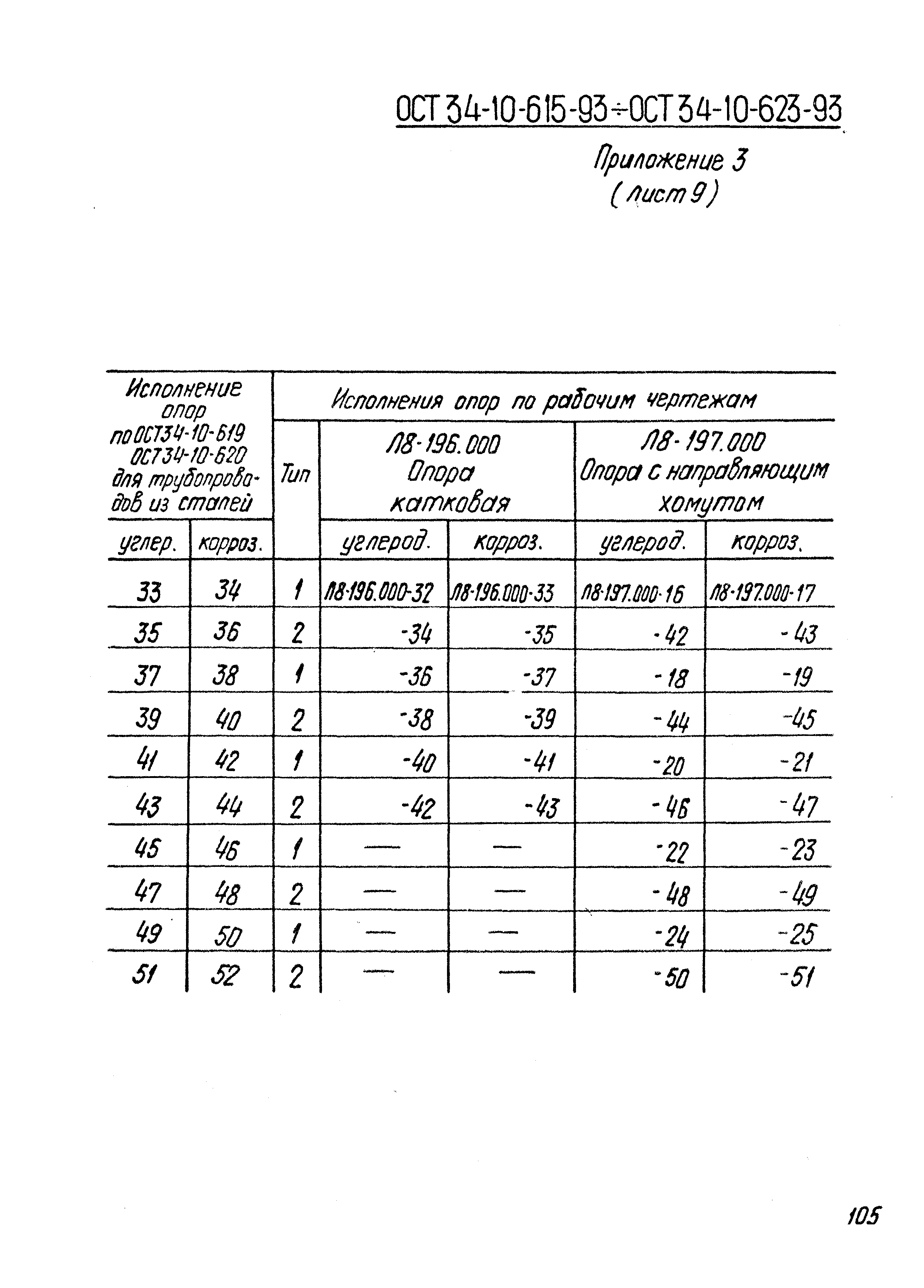 ОСТ 34-10-611-93