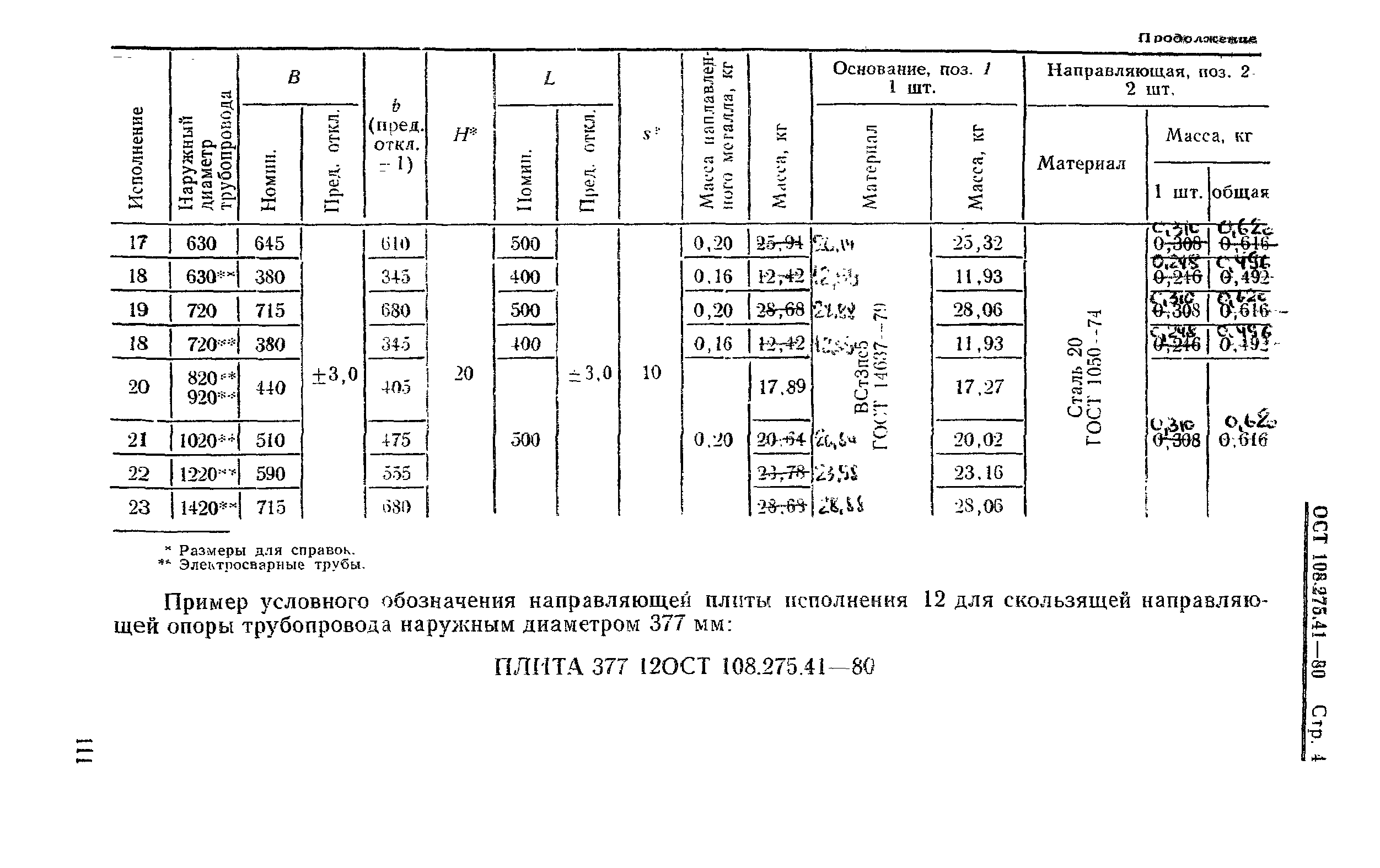 ОСТ 108.275.41-80