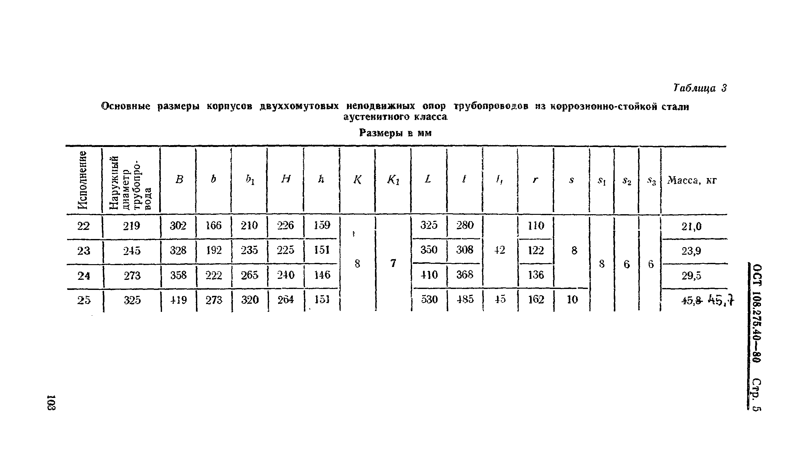 ОСТ 108.275.40-80