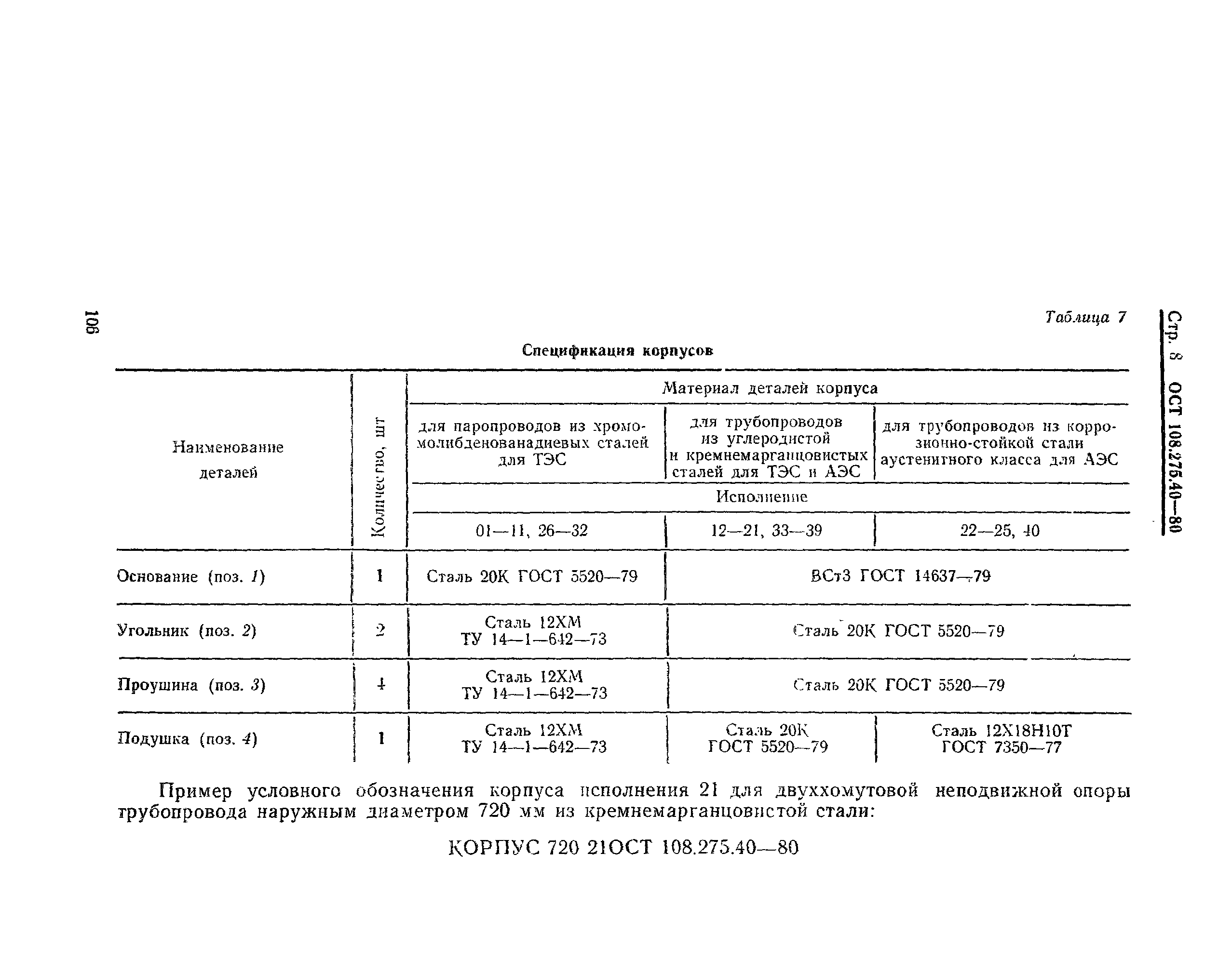 ОСТ 108.275.40-80