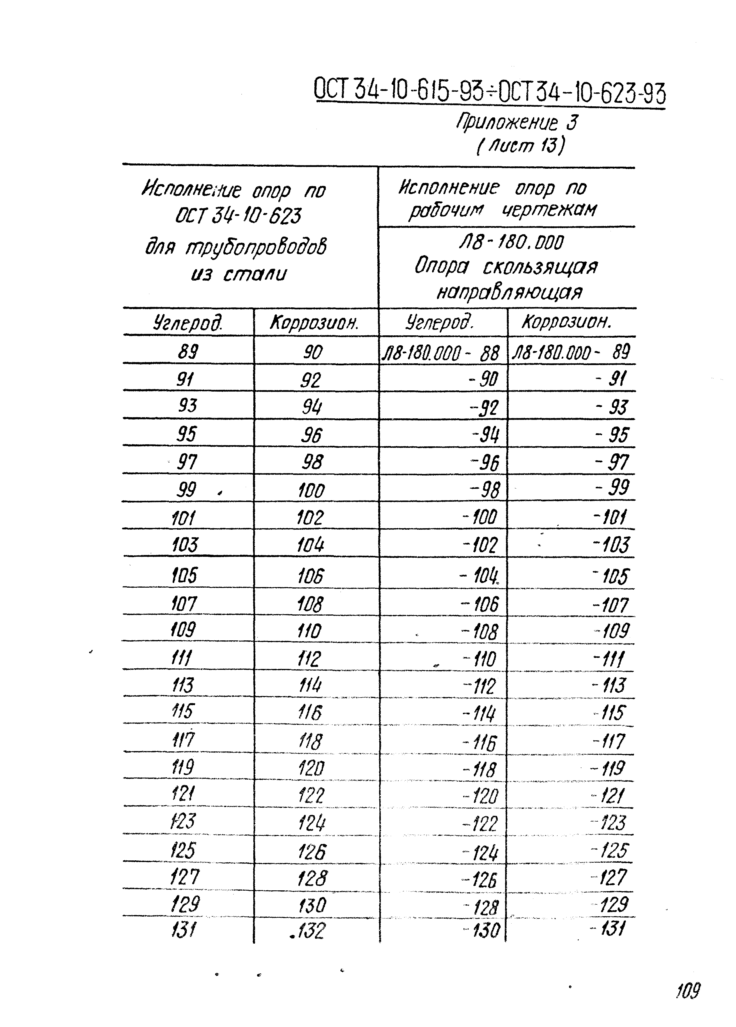 ОСТ 34-10-617-93