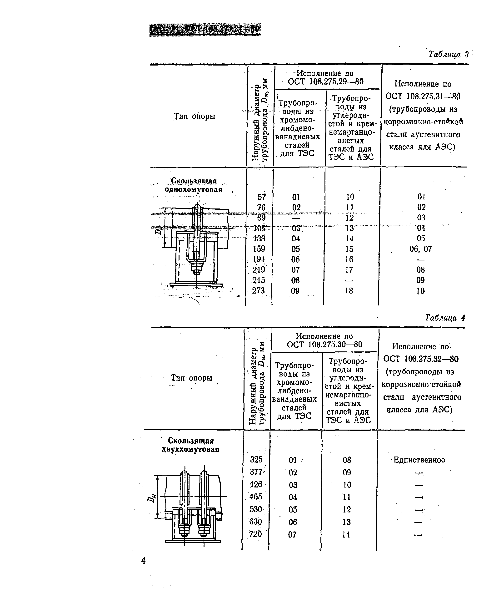 ОСТ 108.275.24-80