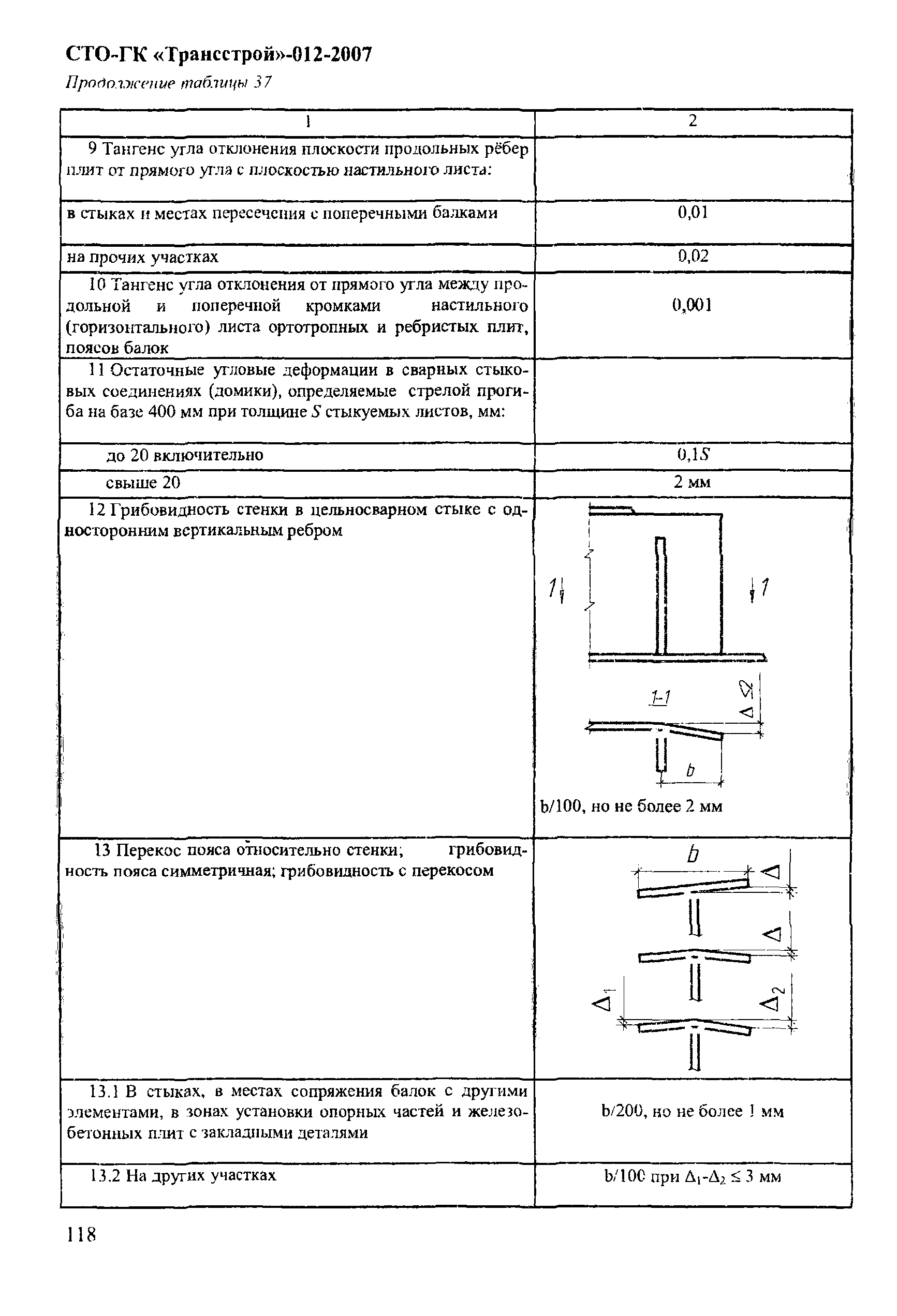 СТО-ГК "Трансстрой" 012-2007