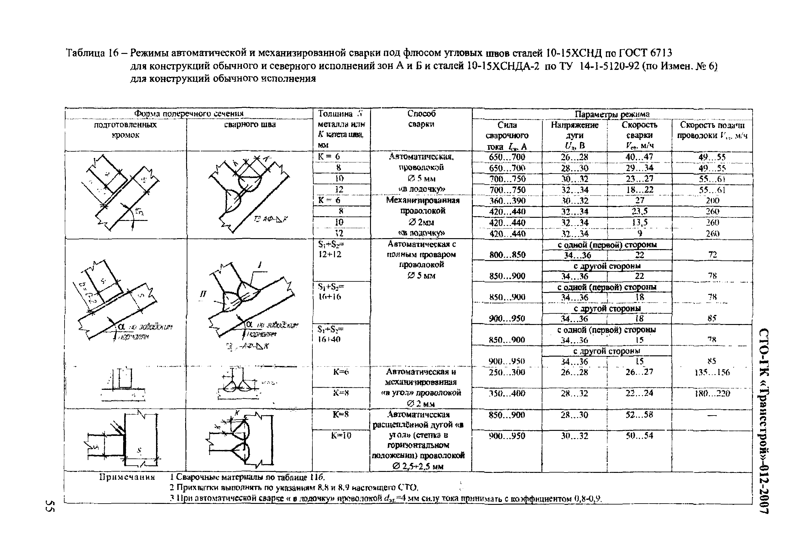 СТО-ГК "Трансстрой" 012-2007