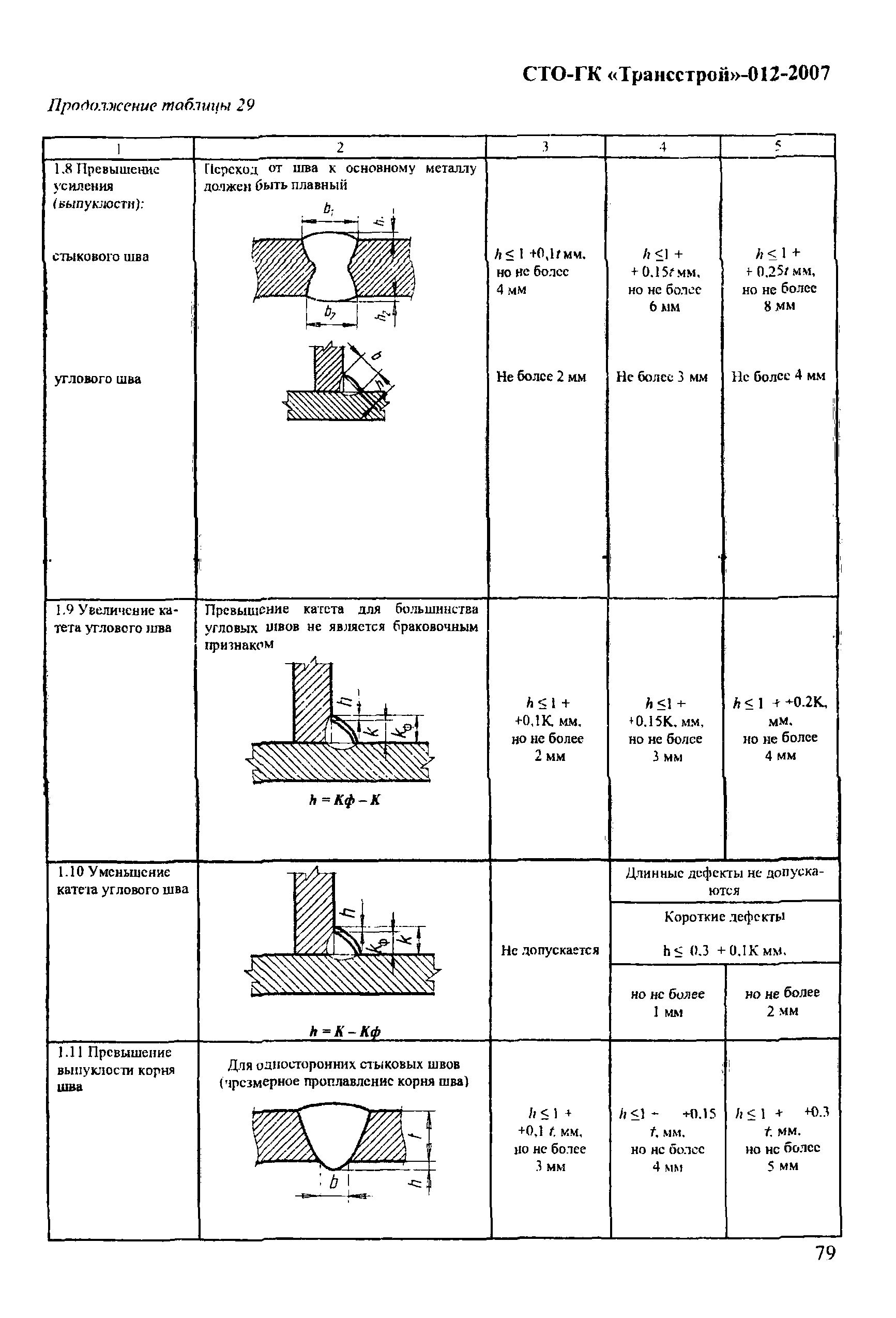 СТО-ГК "Трансстрой" 012-2007