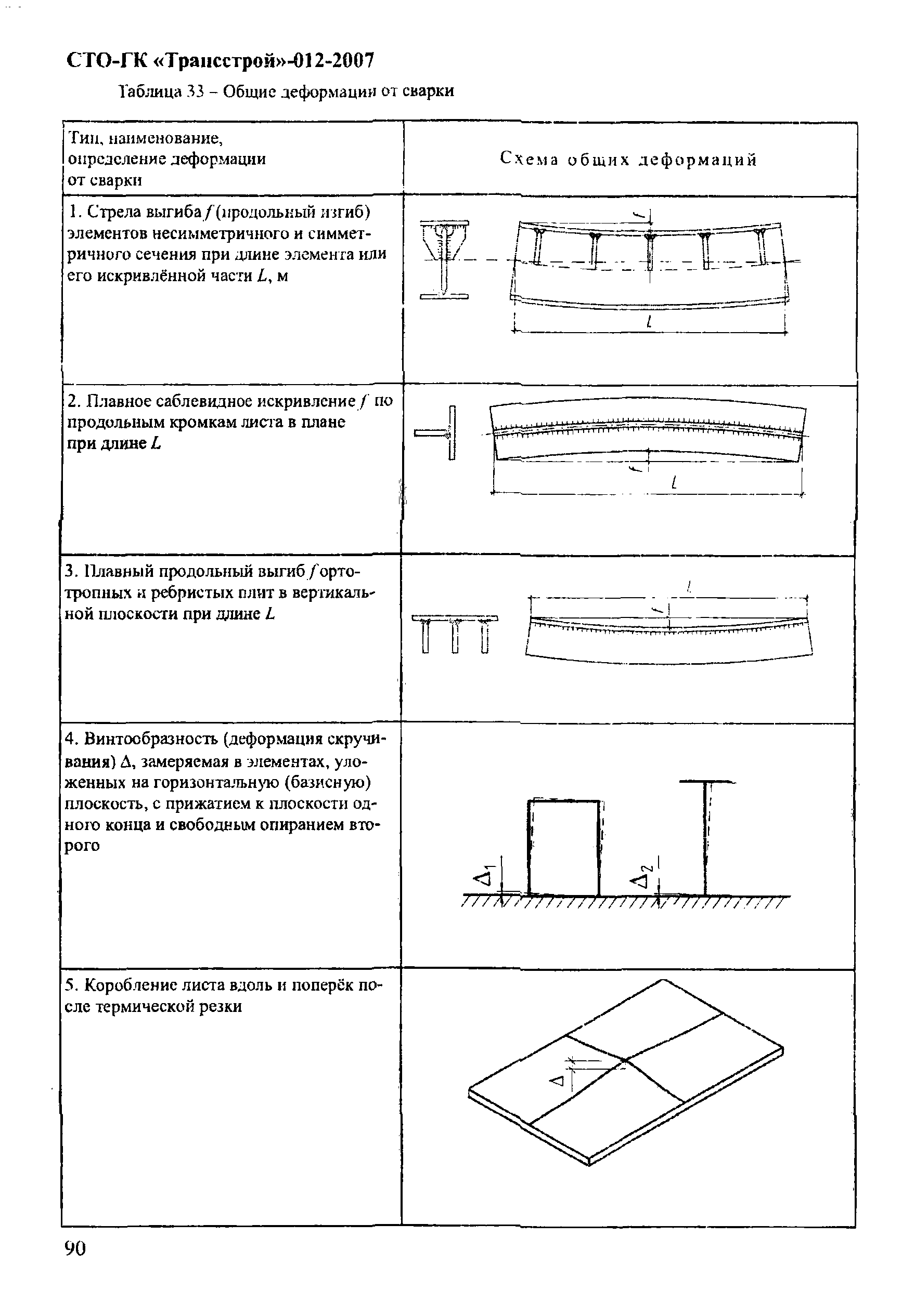 СТО-ГК "Трансстрой" 012-2007