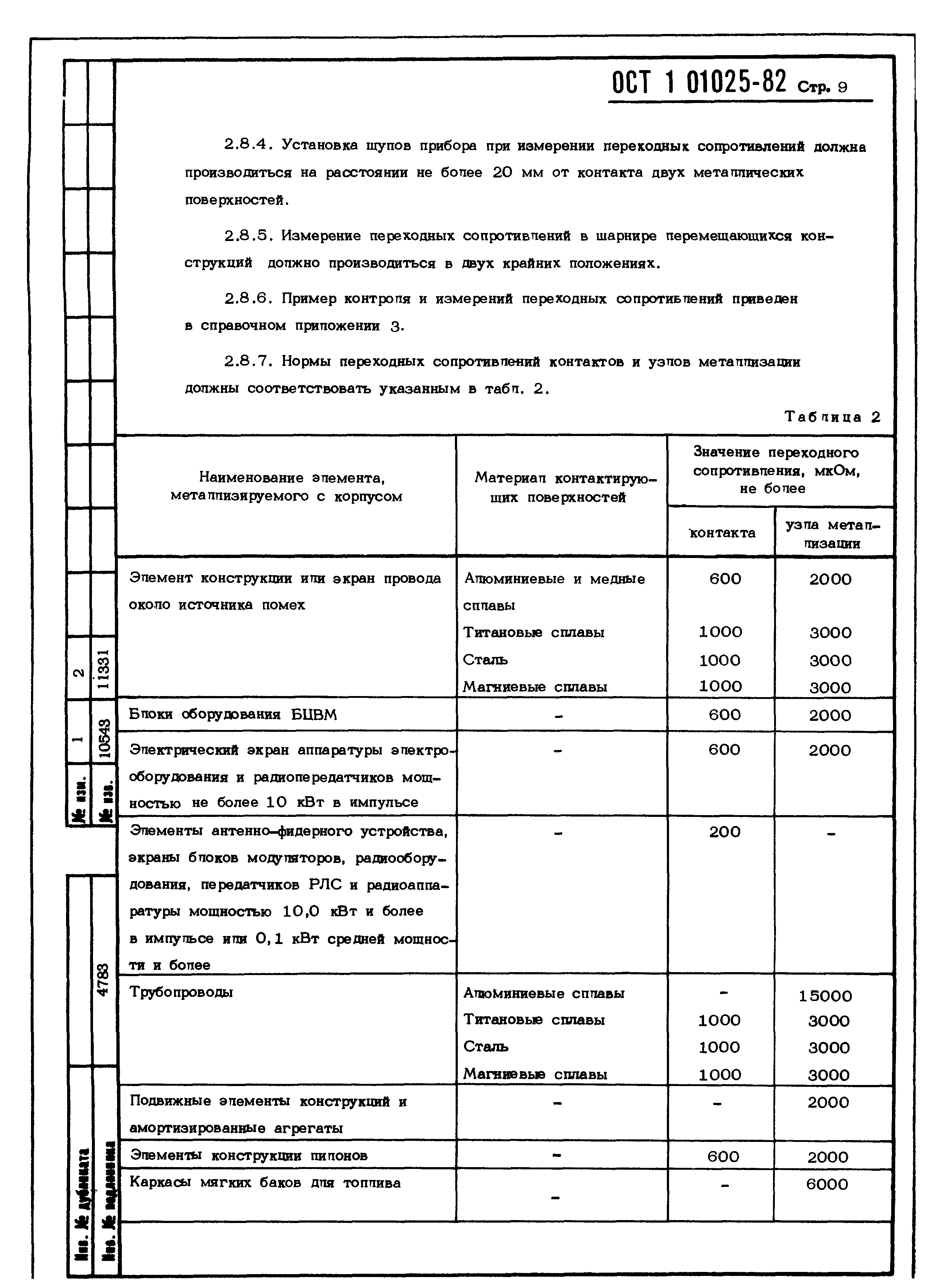 ОСТ 1 01025-82