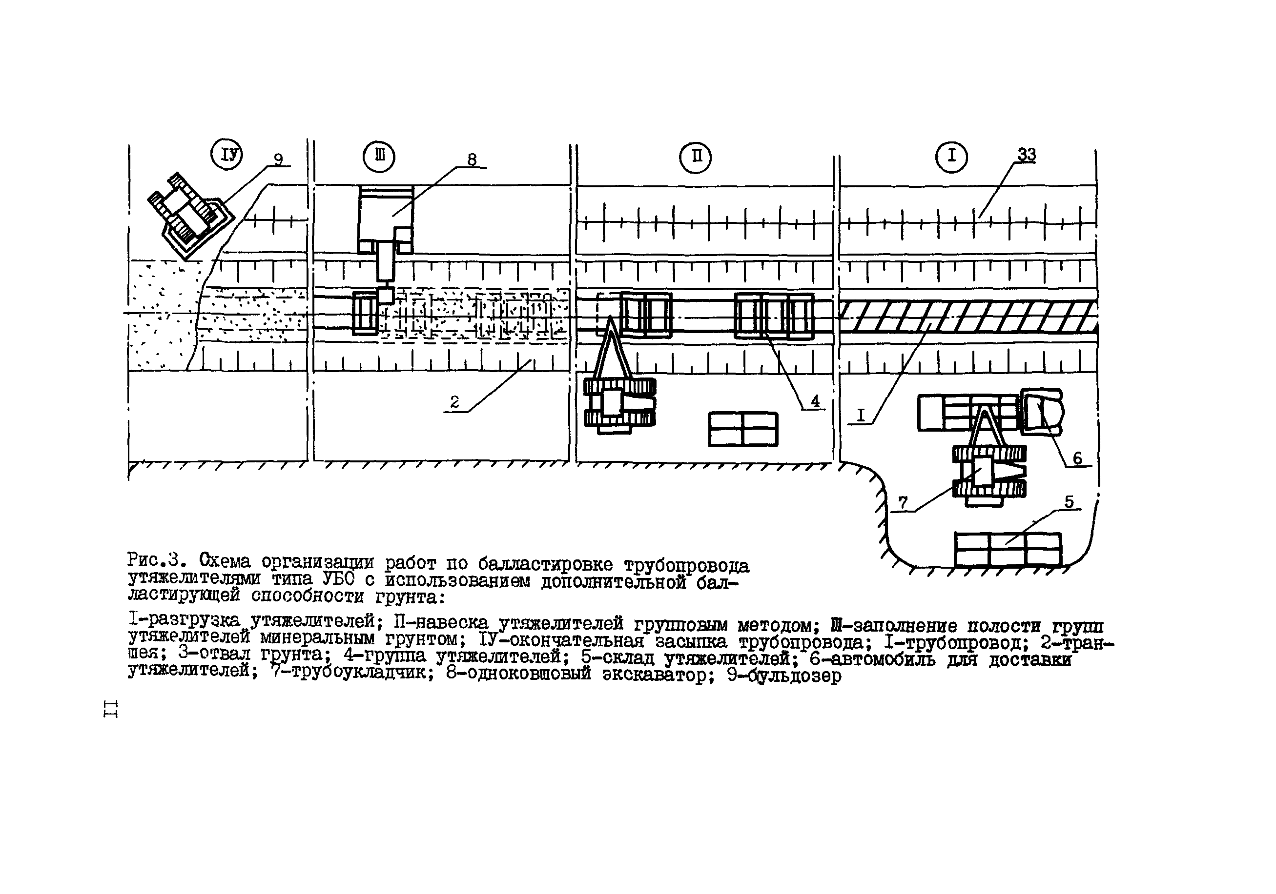ВСН 204-86