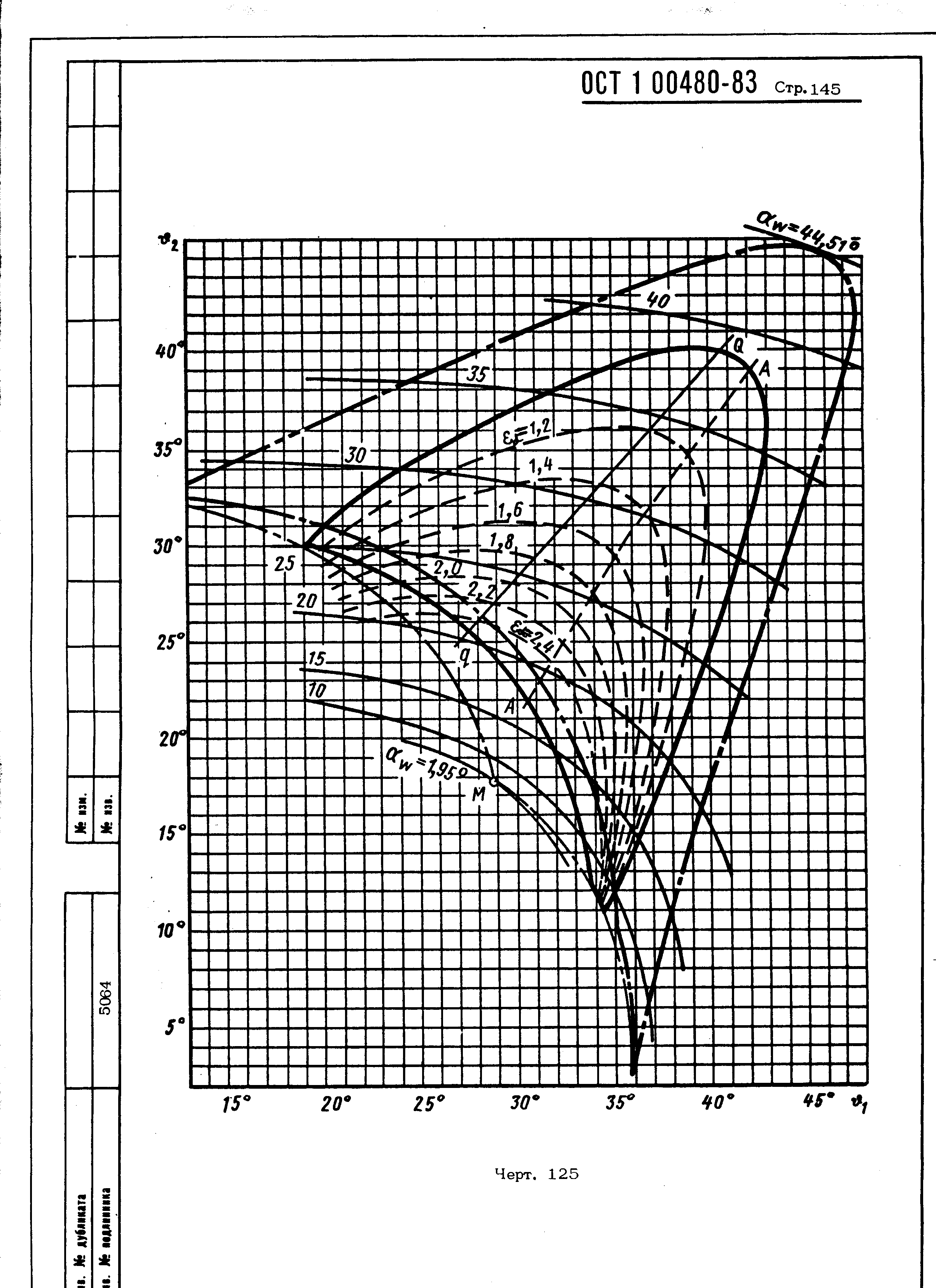 ОСТ 1 00480-83