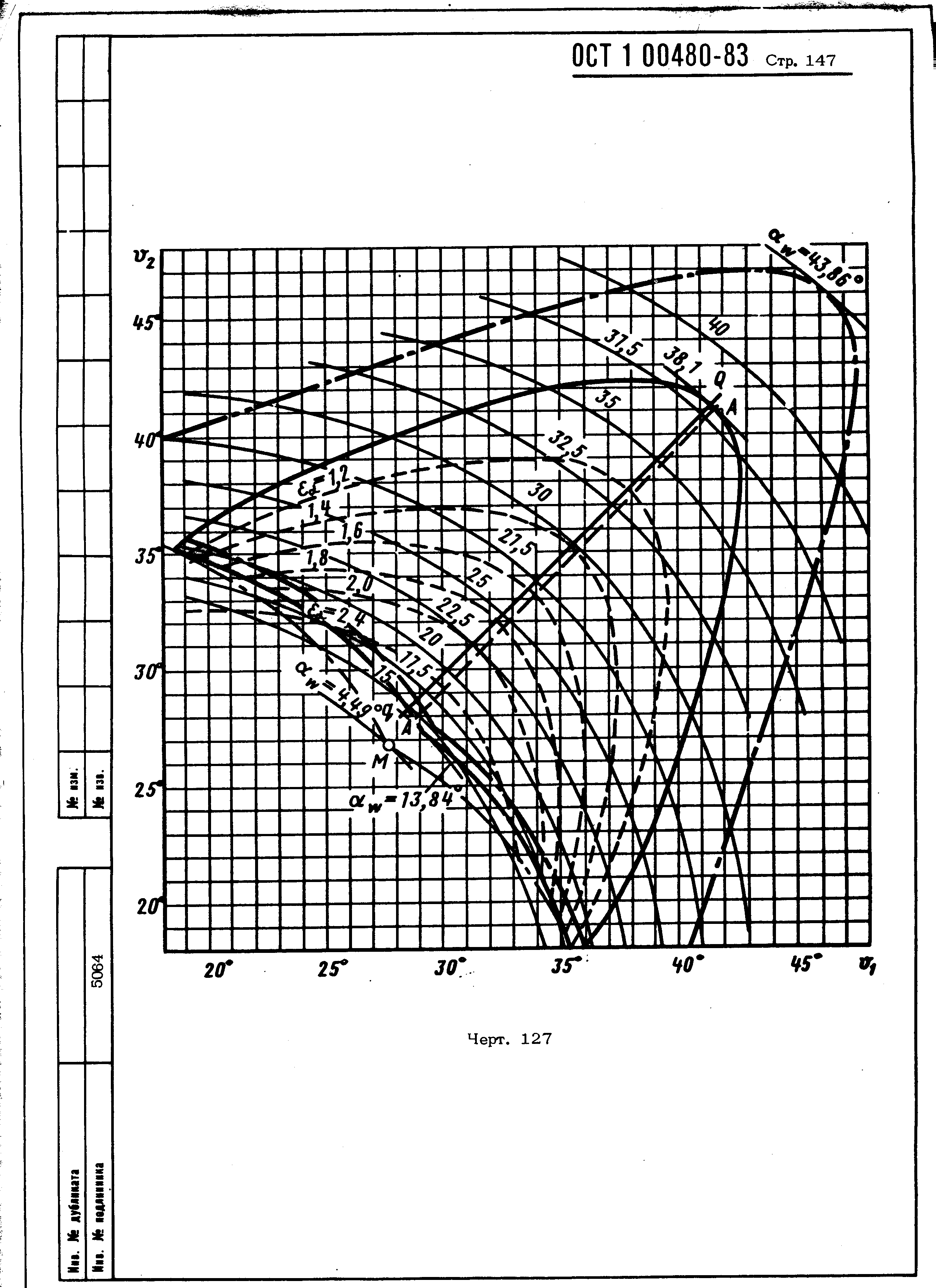 ОСТ 1 00480-83