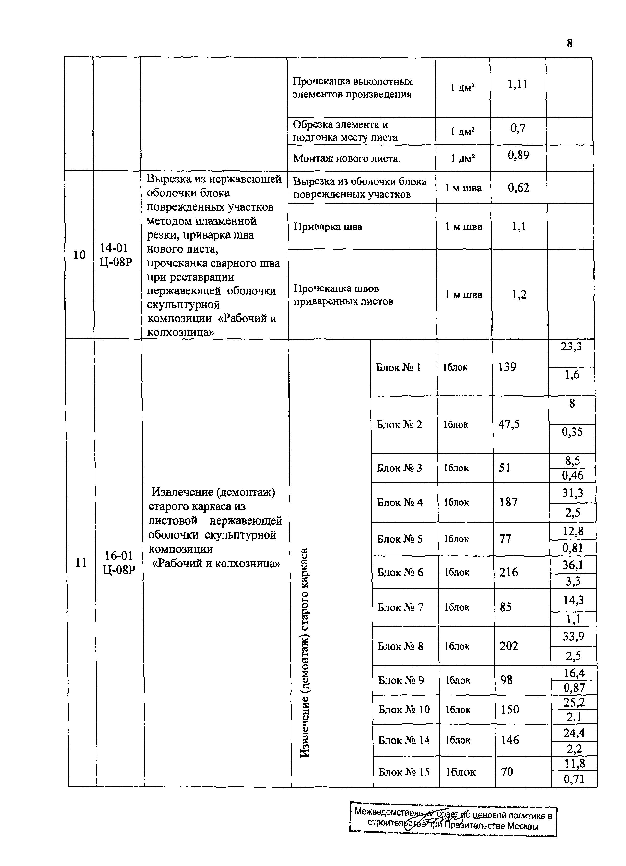 Протокол МВС-10-08