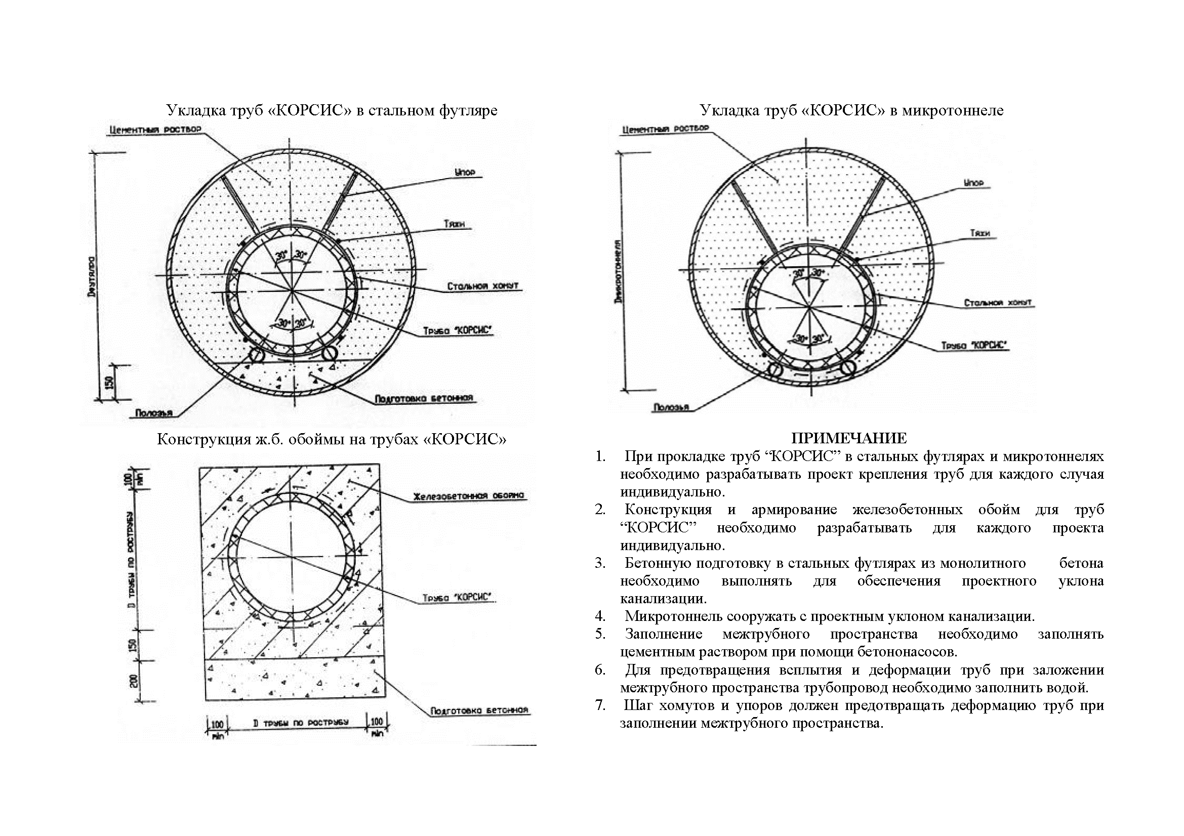 ТР 101-07