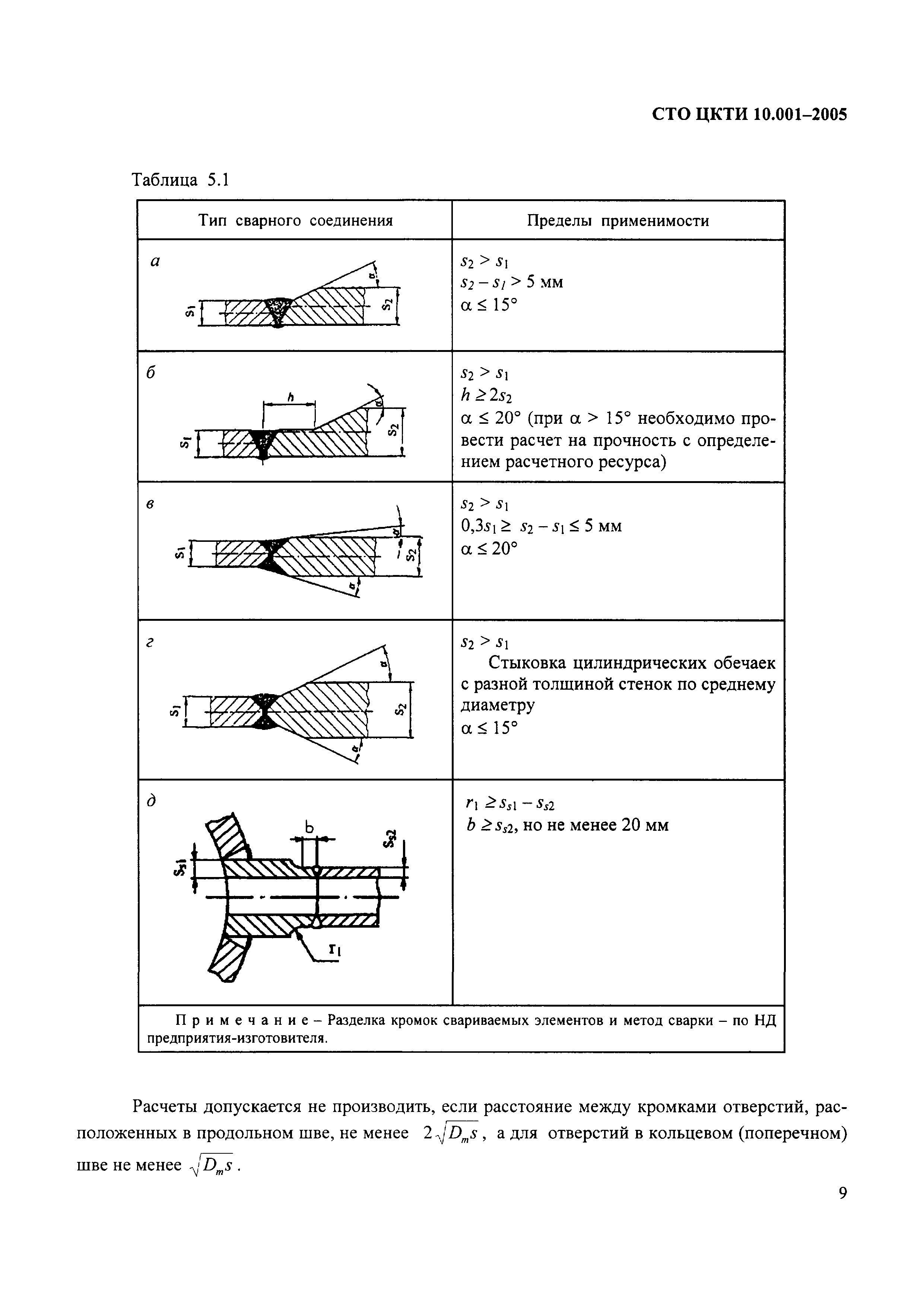 СТО ЦКТИ 10.001-2005