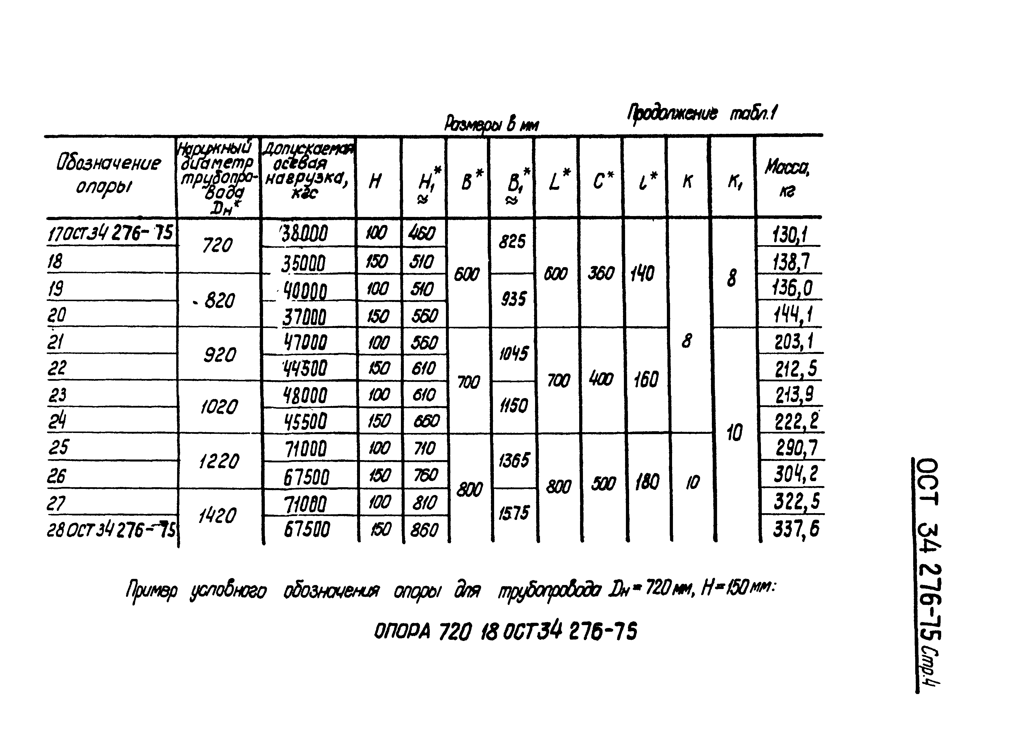 ОСТ 34-276-75