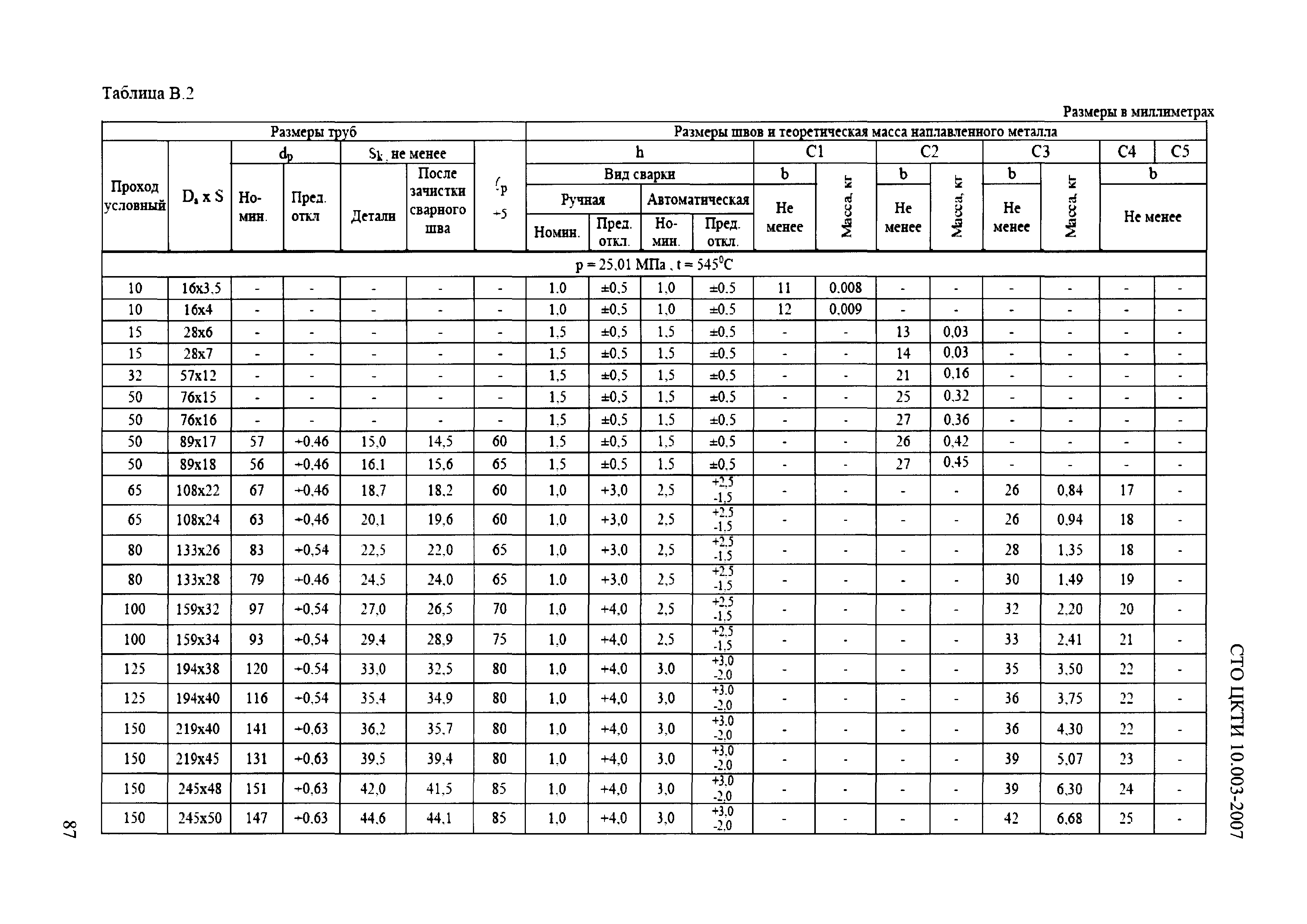 СТО ЦКТИ 10.003-2007