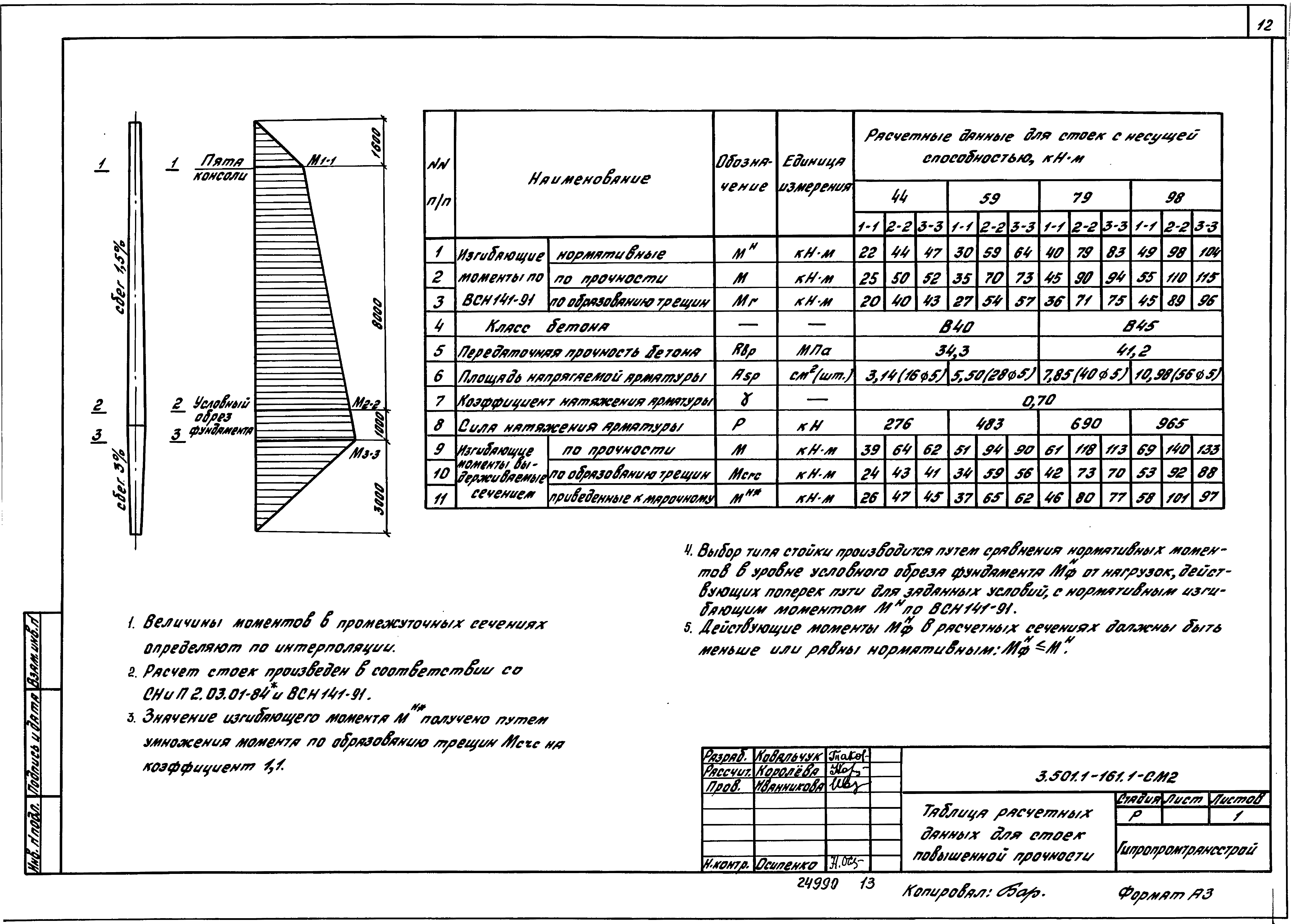 Серия 3.501.1-161