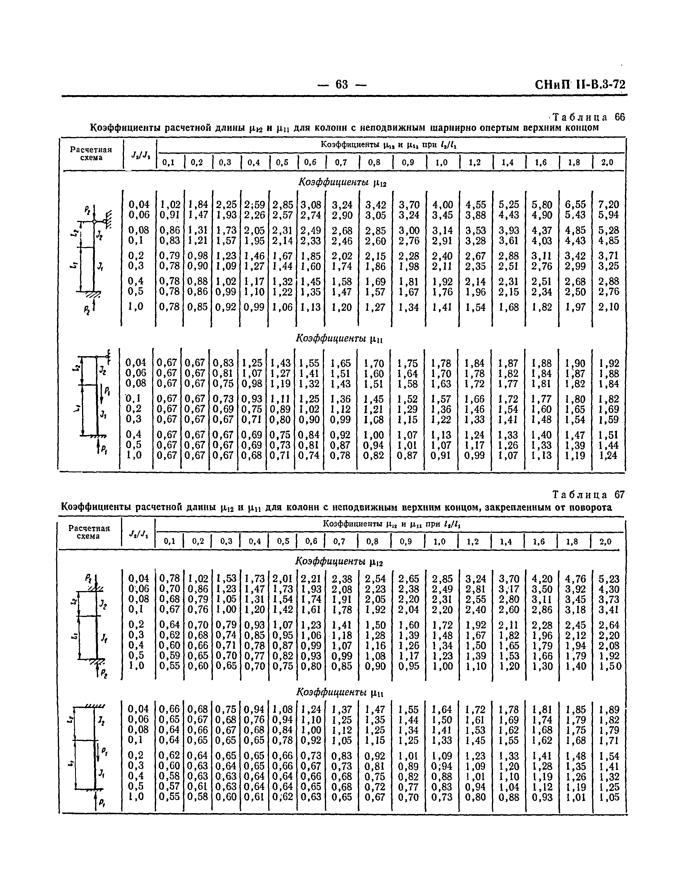 СНиП II-В.3-72