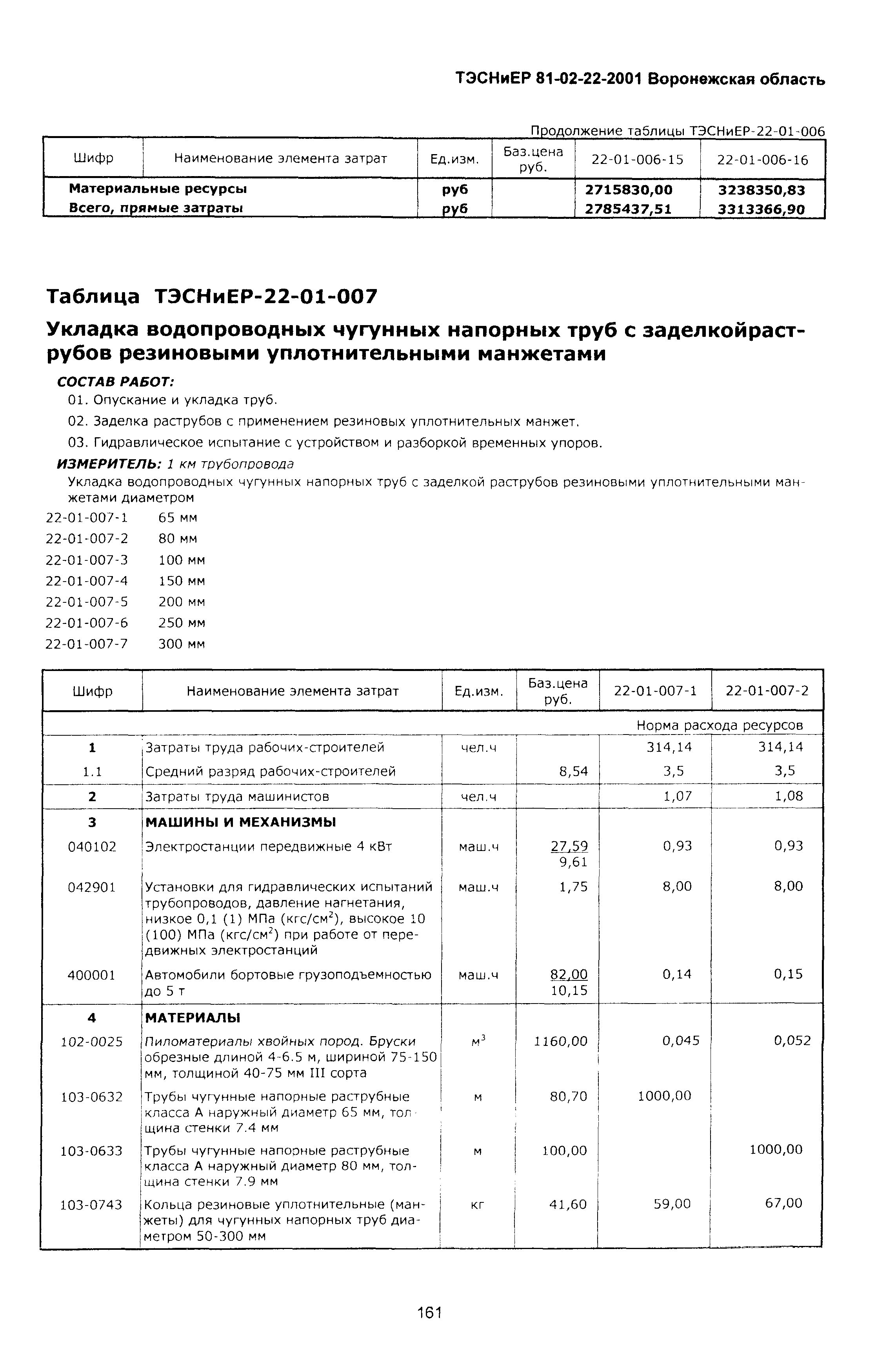 ТЭСНиЕР Воронежской области 81-02-22-2001