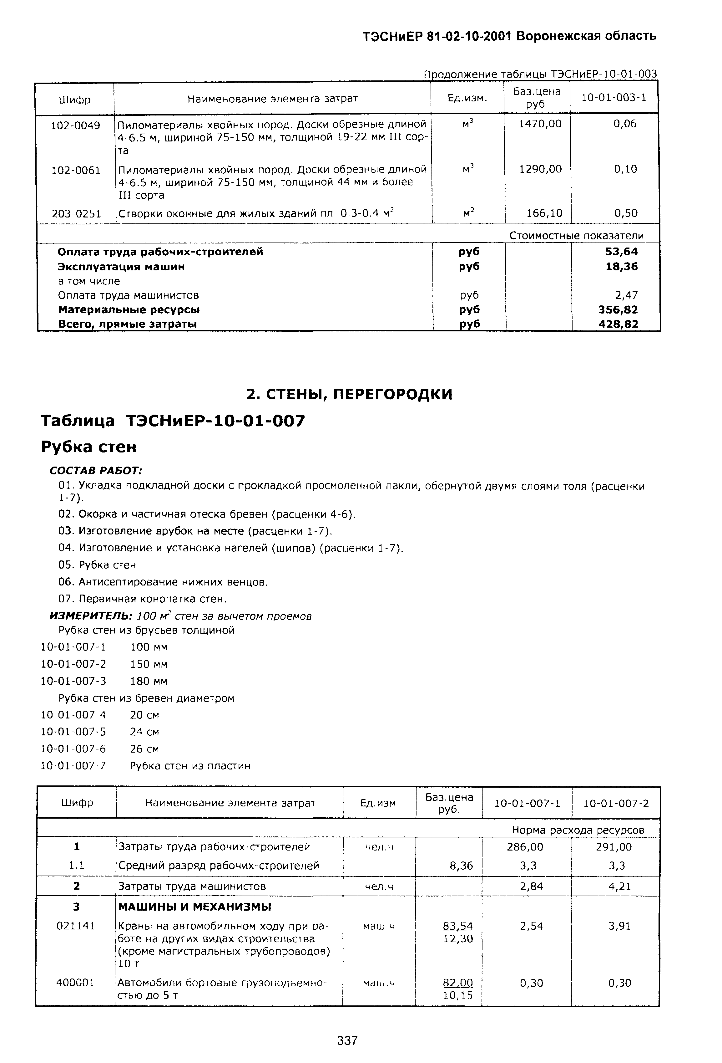 ТЭСНиЕР Воронежской области 81-02-10-2001