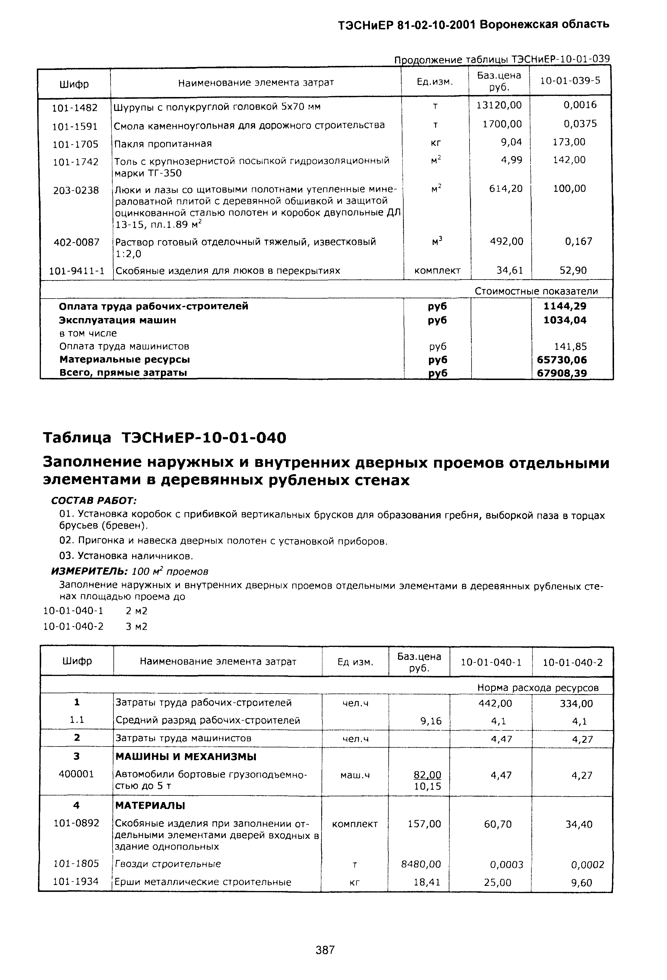 ТЭСНиЕР Воронежской области 81-02-10-2001