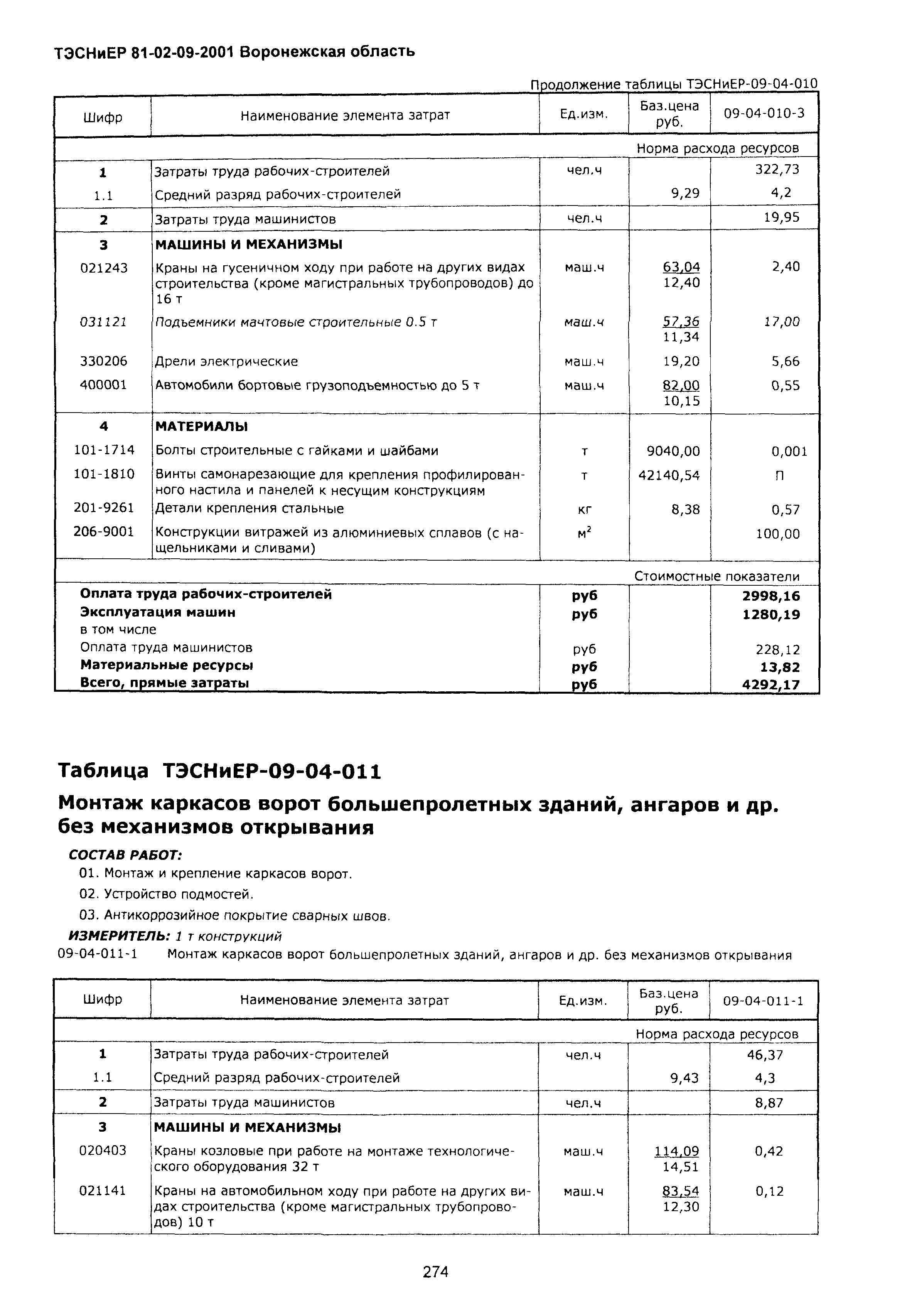 ТЭСНиЕР Воронежской области 81-02-09-2001