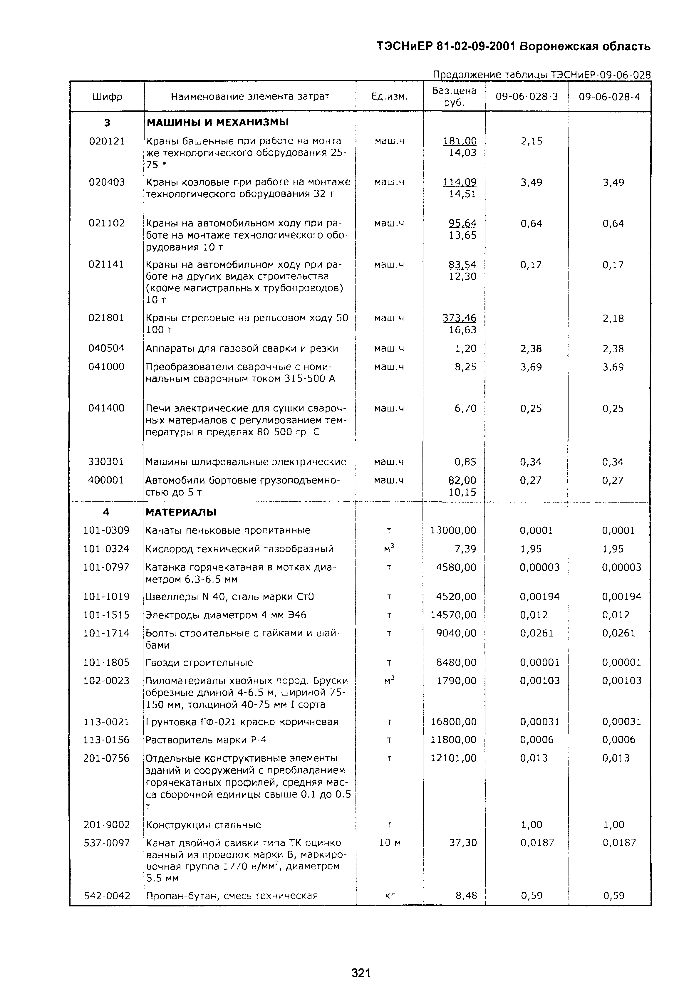 ТЭСНиЕР Воронежской области 81-02-09-2001